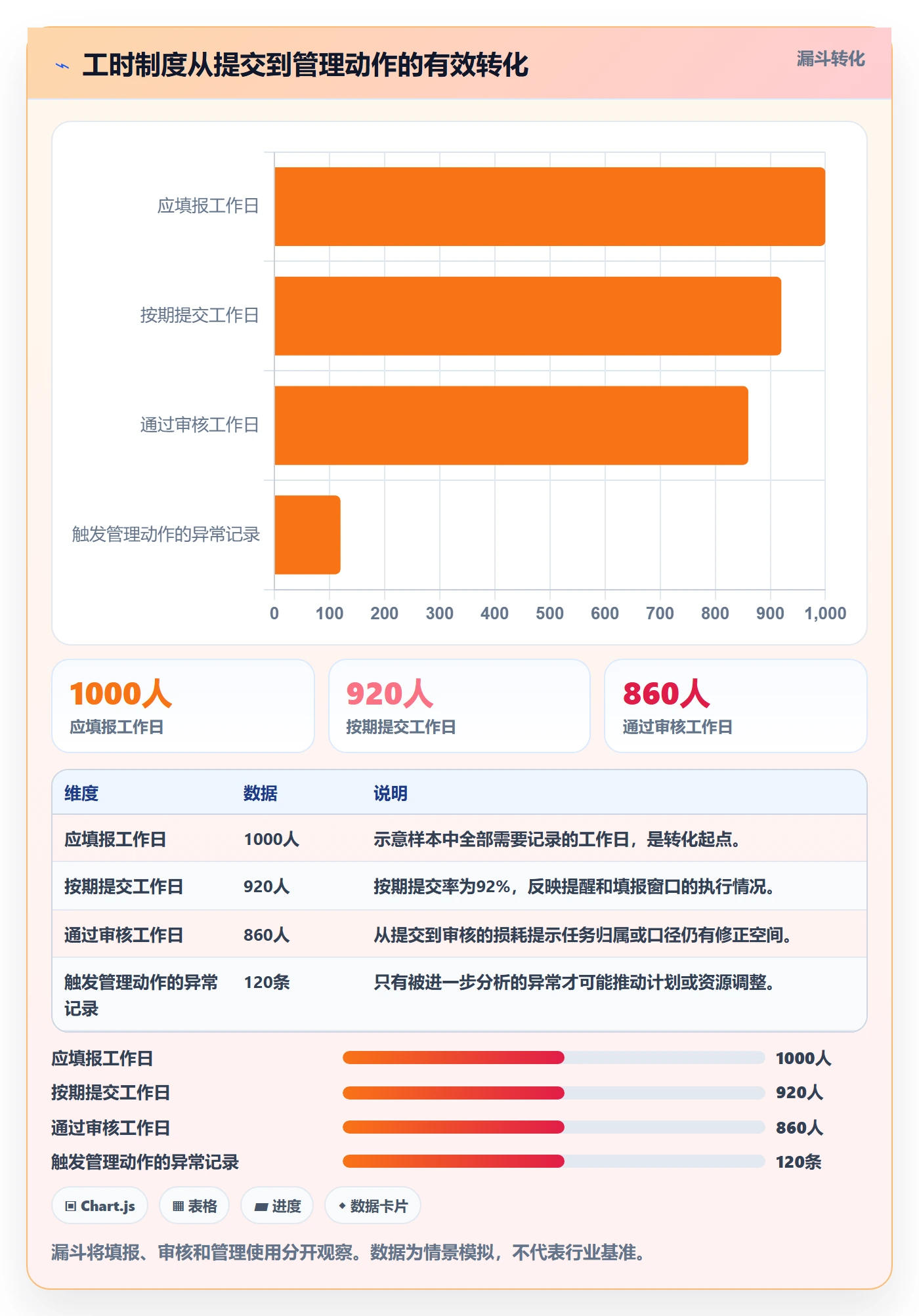 工时管理填报工时全流程：项目负责人制度设计与一文讲清