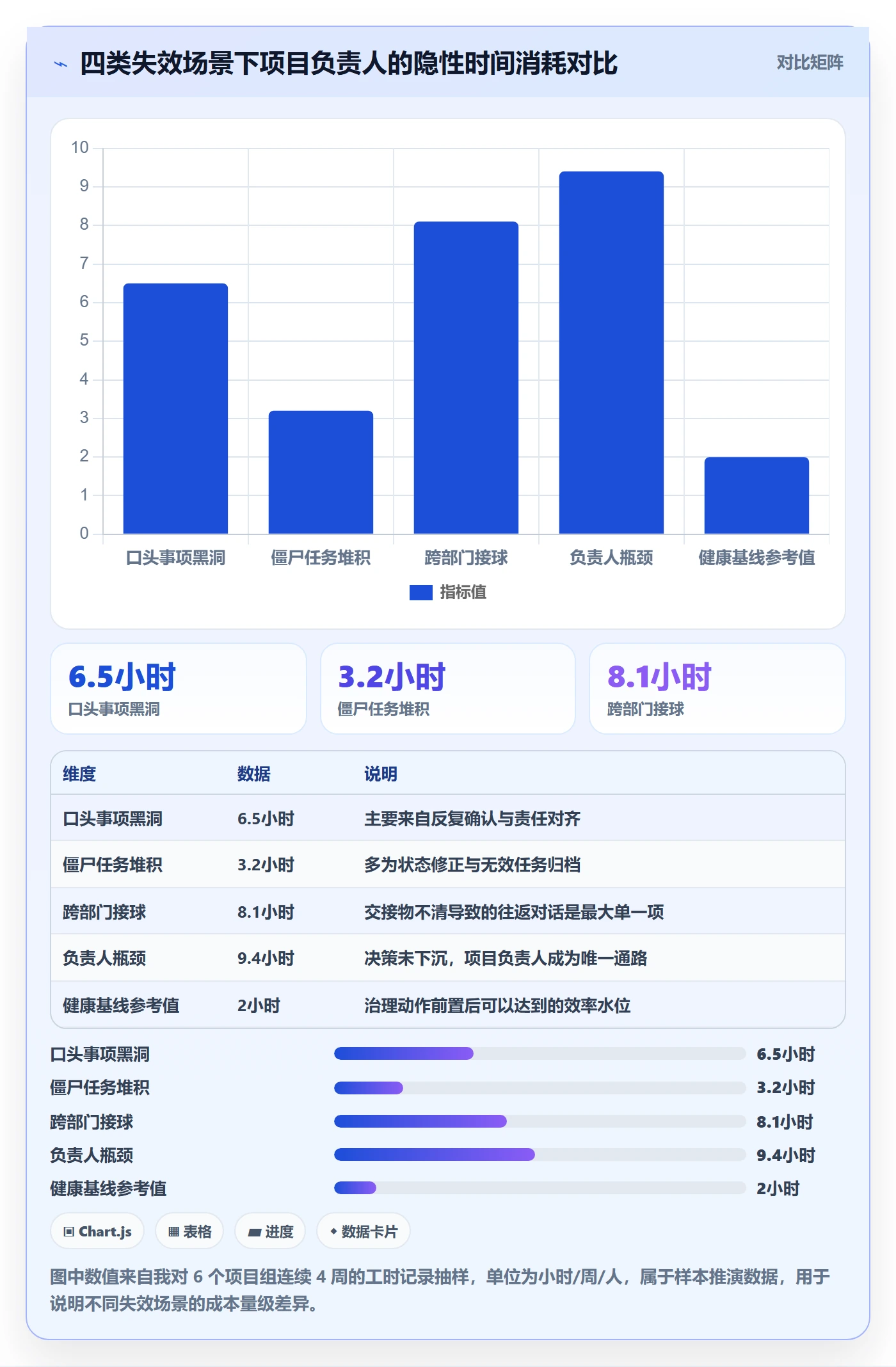 事项实操方法:项目负责人提升任务管理效率的入门指南方法与模板