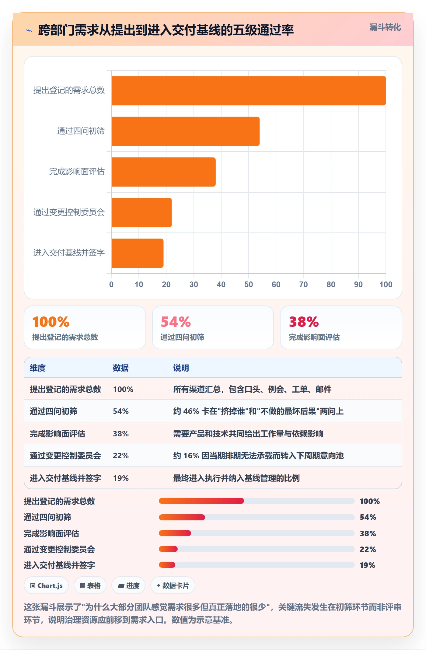 范围管理方法大全：跨部门团队项目范围实操方法落地清单