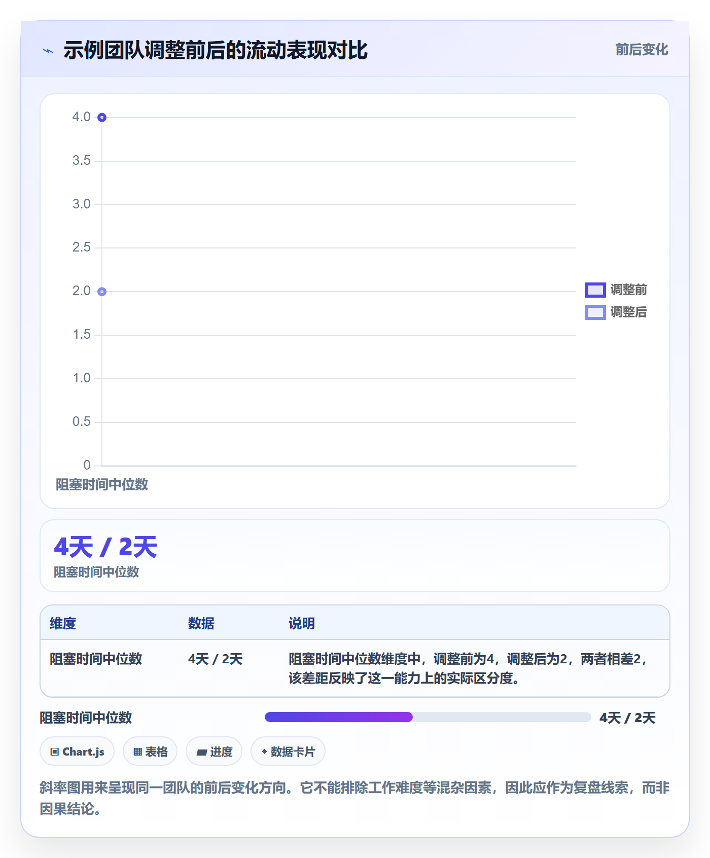 Task管理方法大全:项目负责人敏捷项目入门指南落地清单
