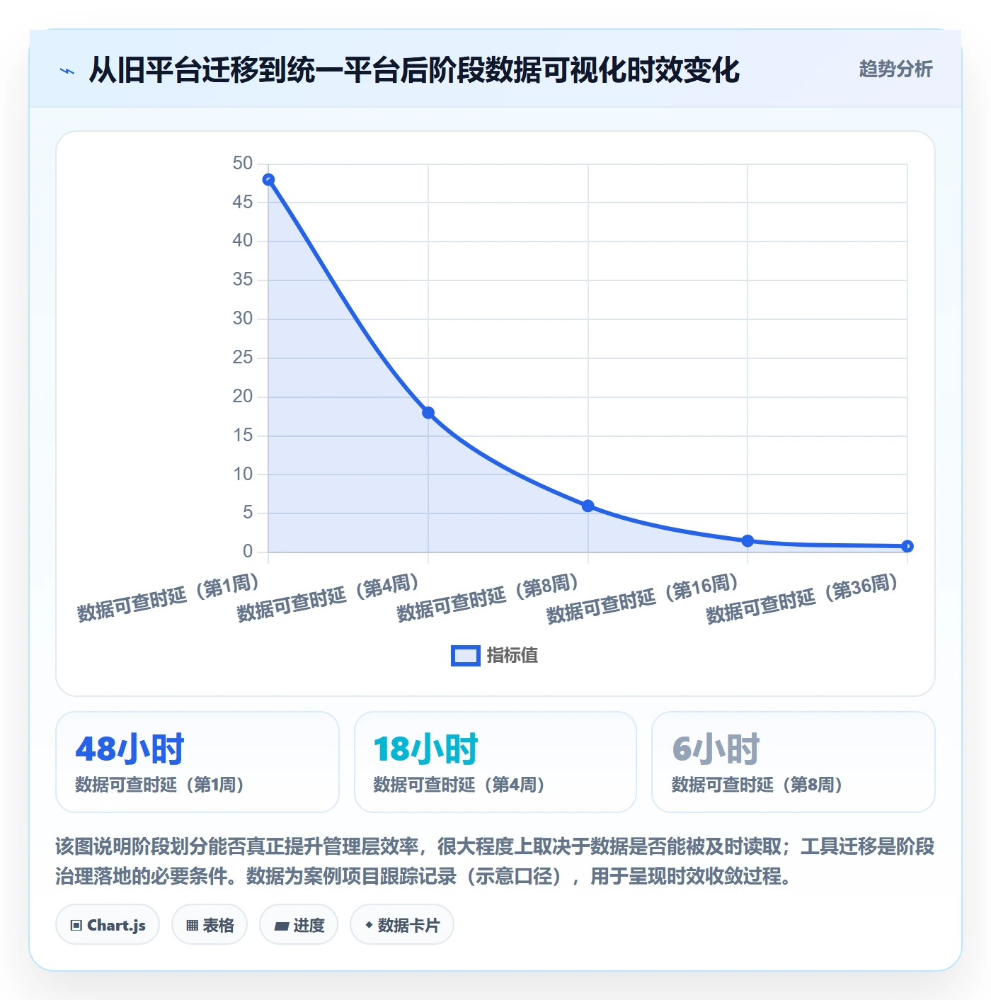 项目阶段阶段划分全流程：管理层效率提升与一文讲清