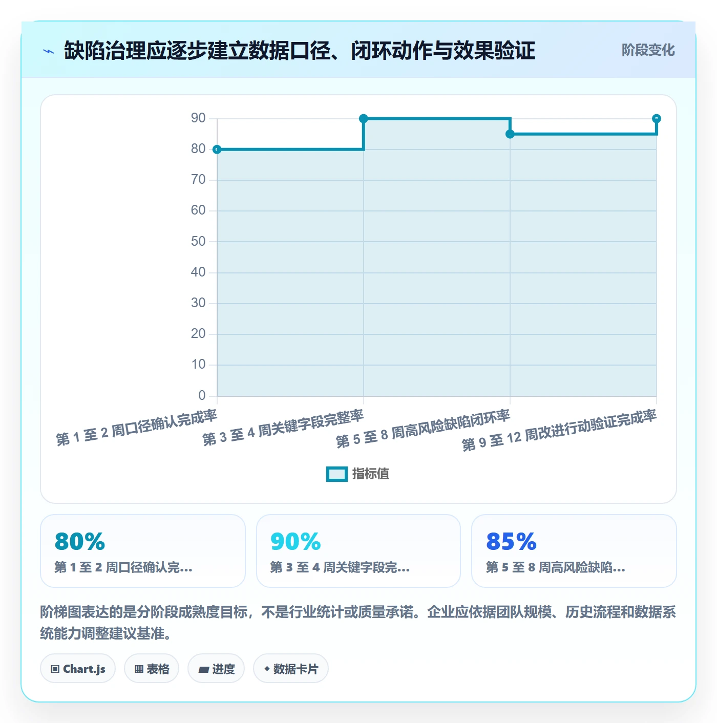 缺陷落地方案:企业管理者开展Bug / 缺陷的数据分析案例解析