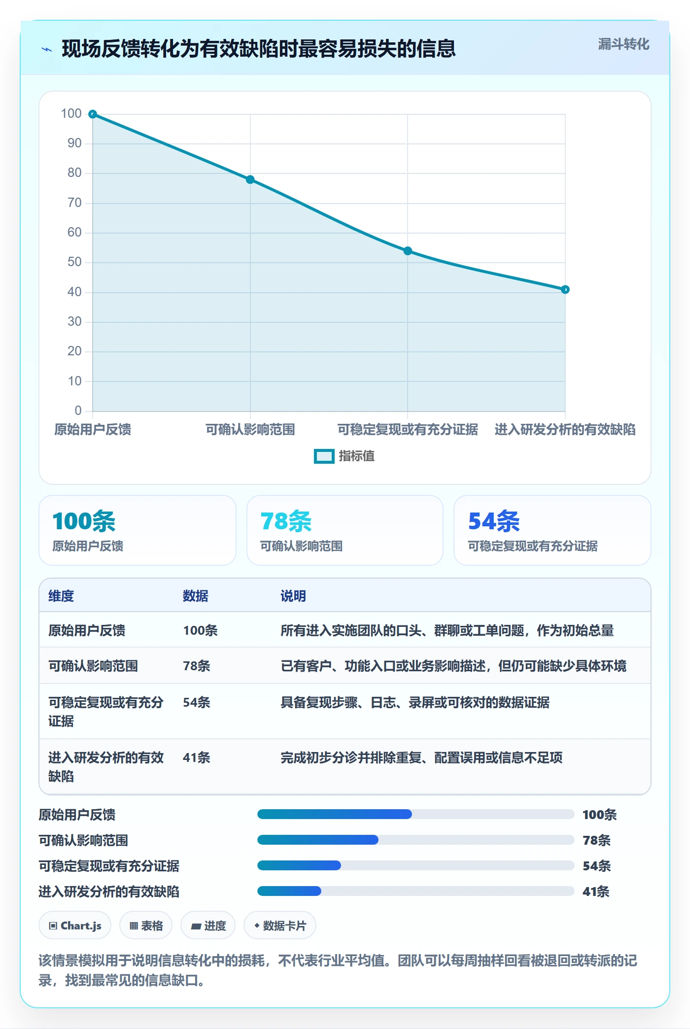 验证实操方法:实施团队提升Bug / 缺陷效率的入门指南方法与模板