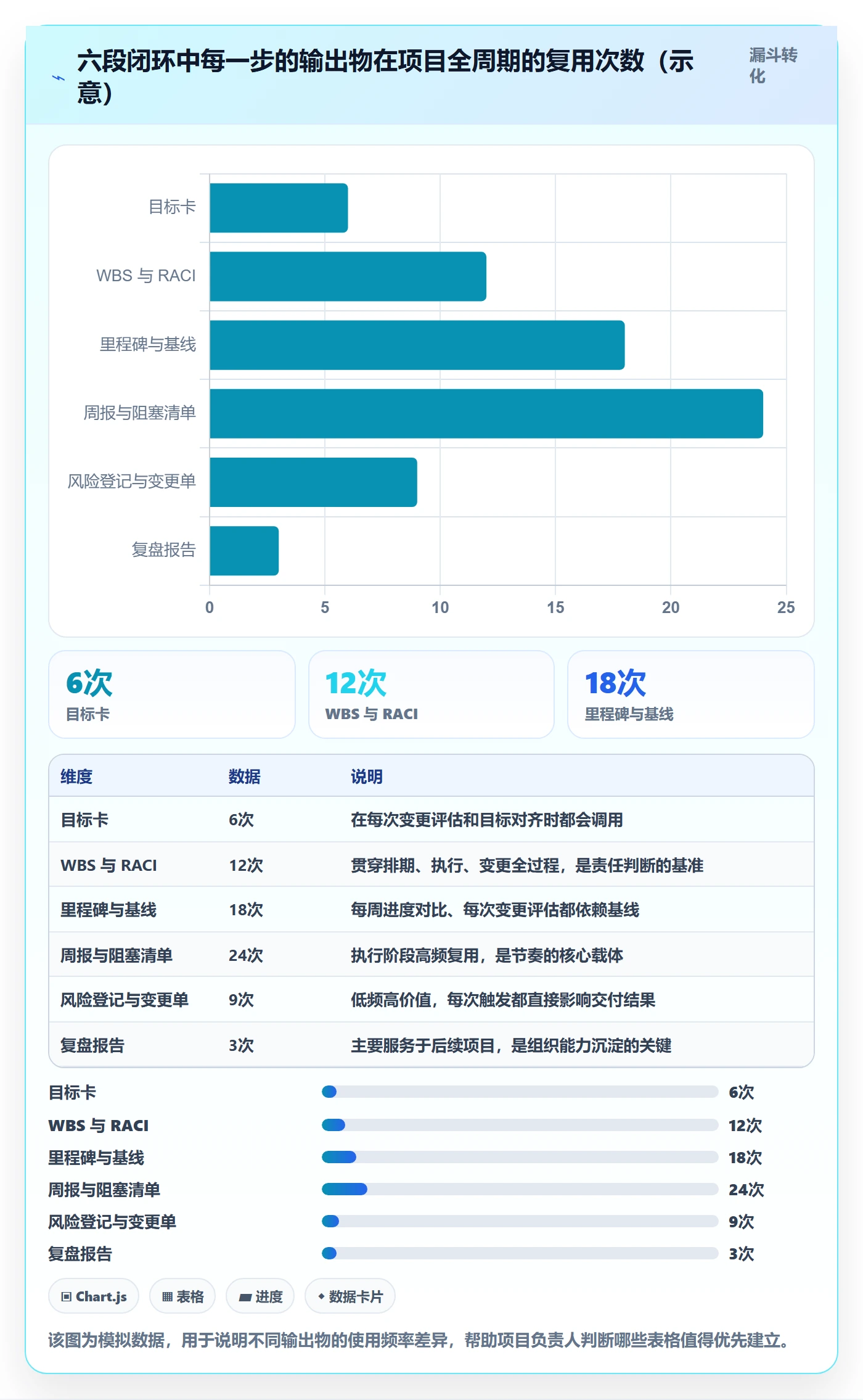 目标进度管理方法大全:项目负责人项目目标实操方法落地清单