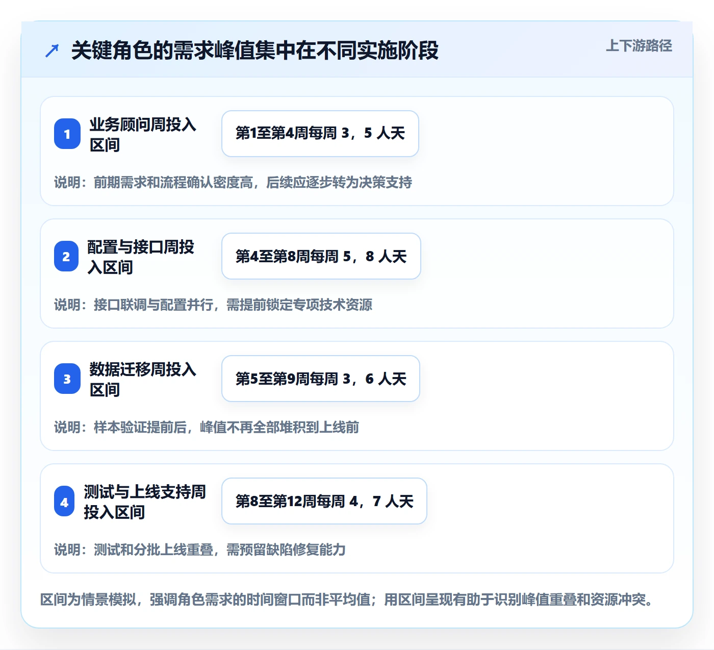 人力资源计划投入比例全流程：实施团队流程优化与一文讲清
