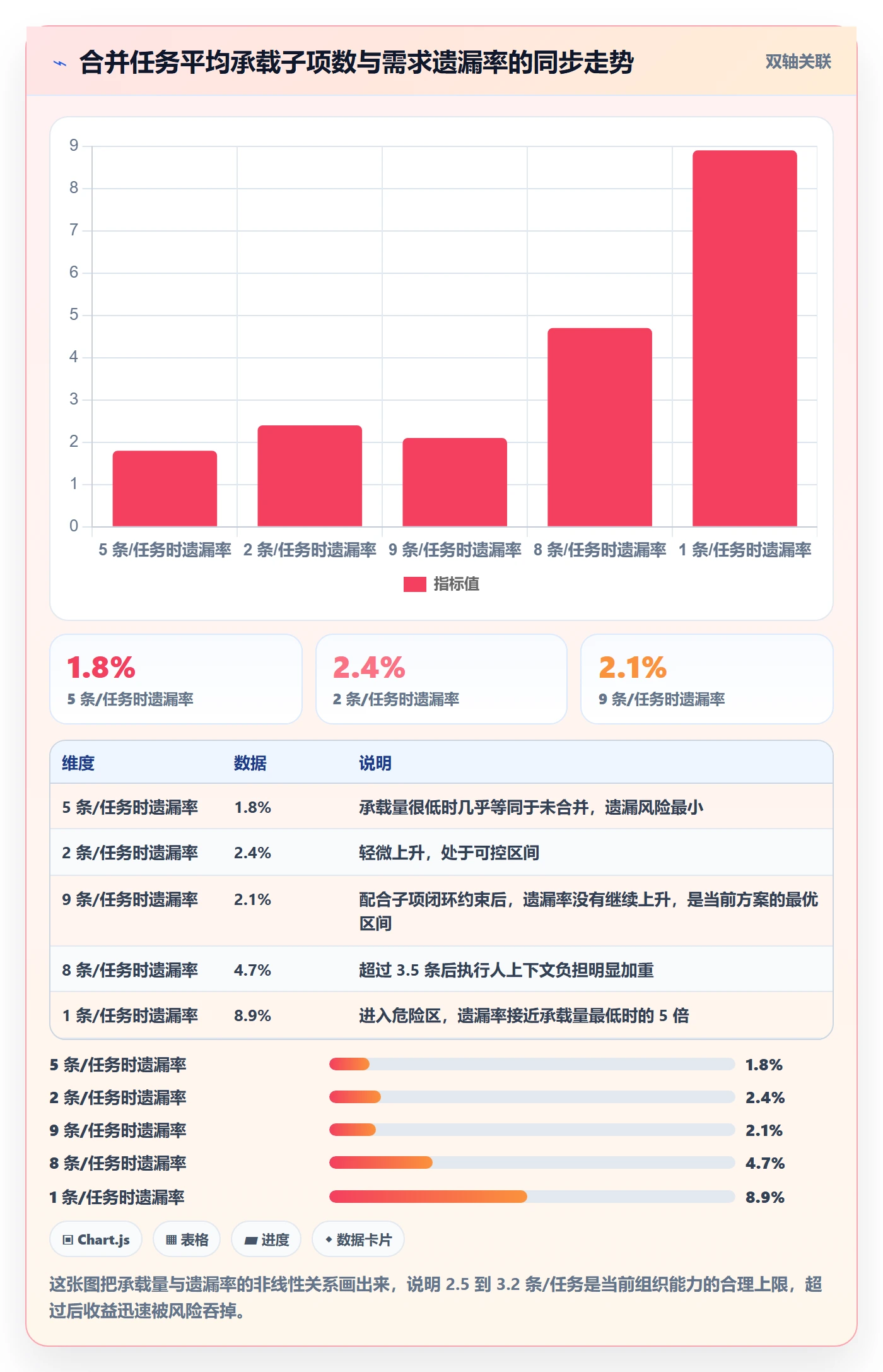 任务合并实操方法:实施团队提升任务管理效率的落地方案方法与模板