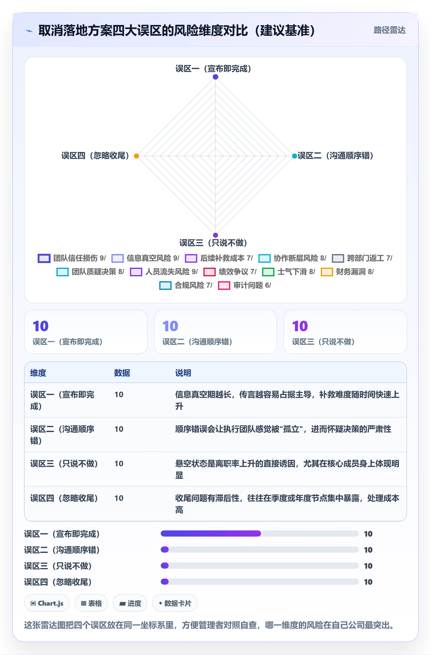 取消落地方案:企业管理者开展任务执行的落地方案案例解析