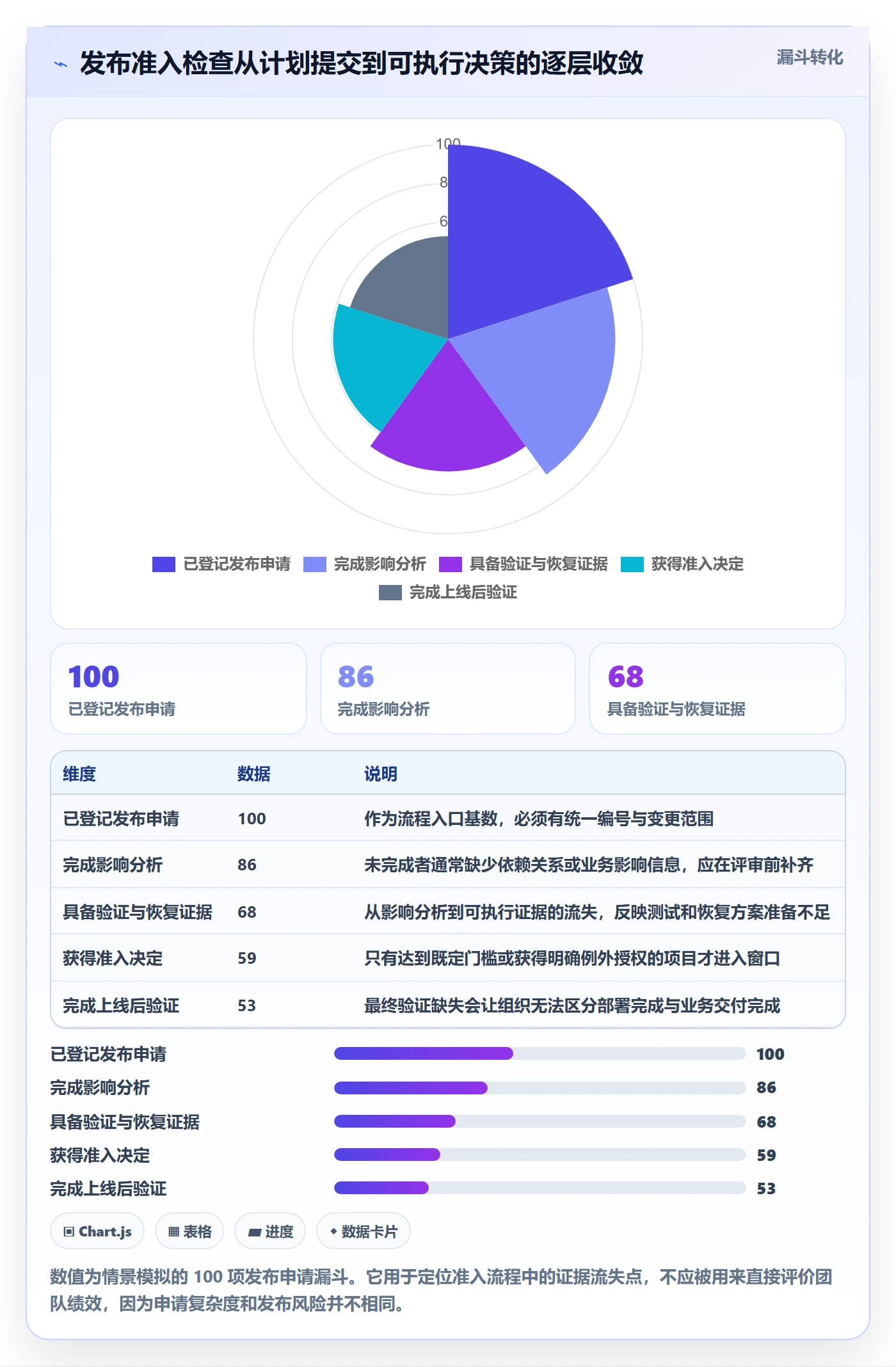 上线管理指南:PMO如何做好发布管理,数据分析全流程