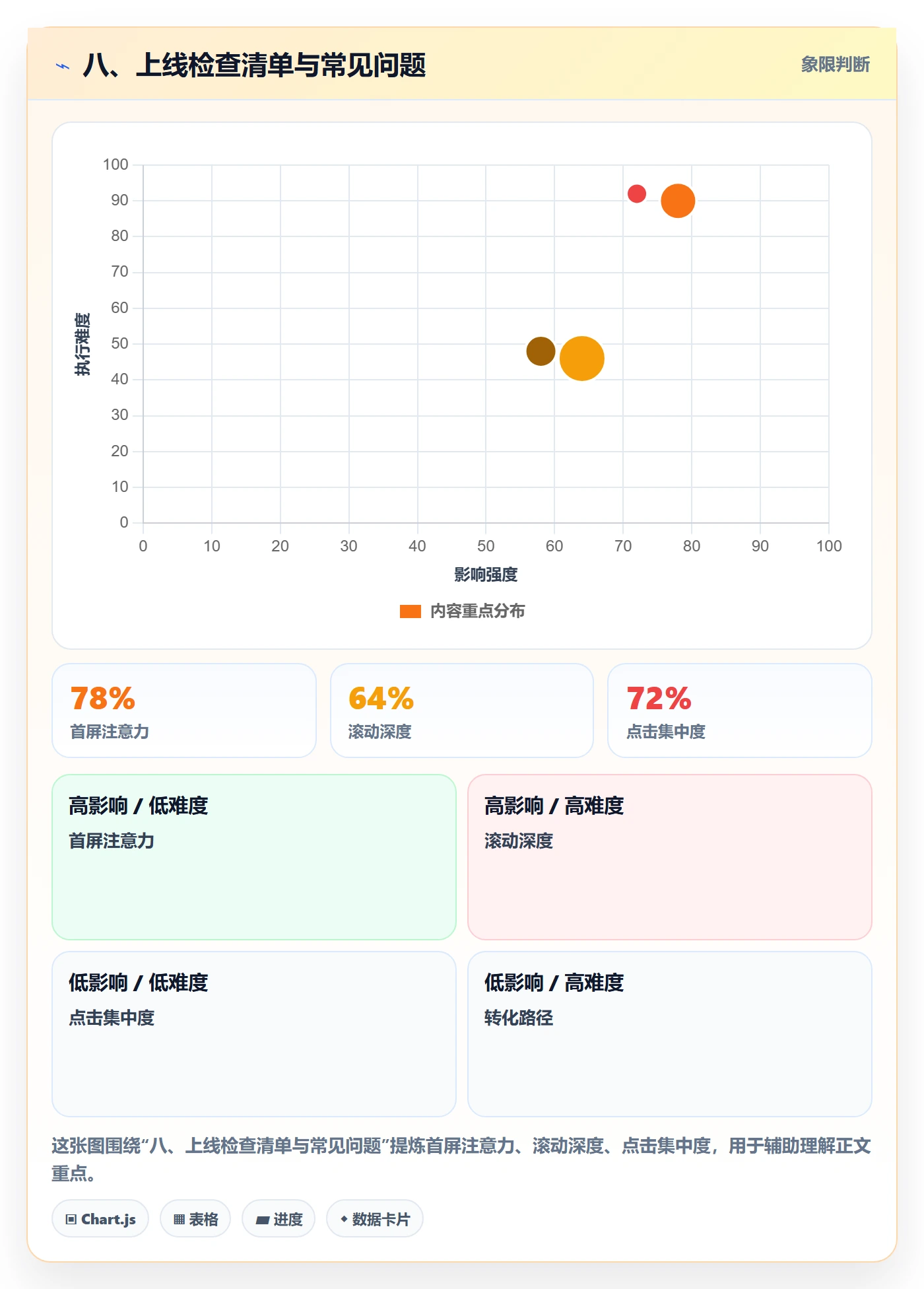 八、上线检查清单与常见问题