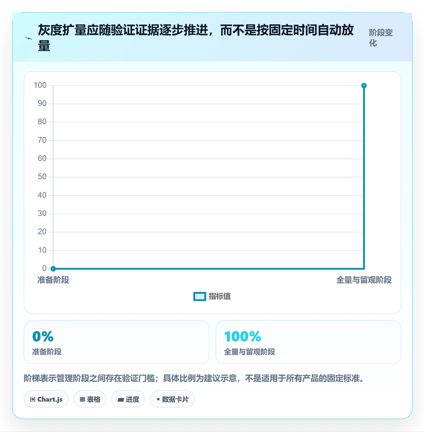 灰度发布管理方法大全：企业管理者发布管理实操方法落地清单