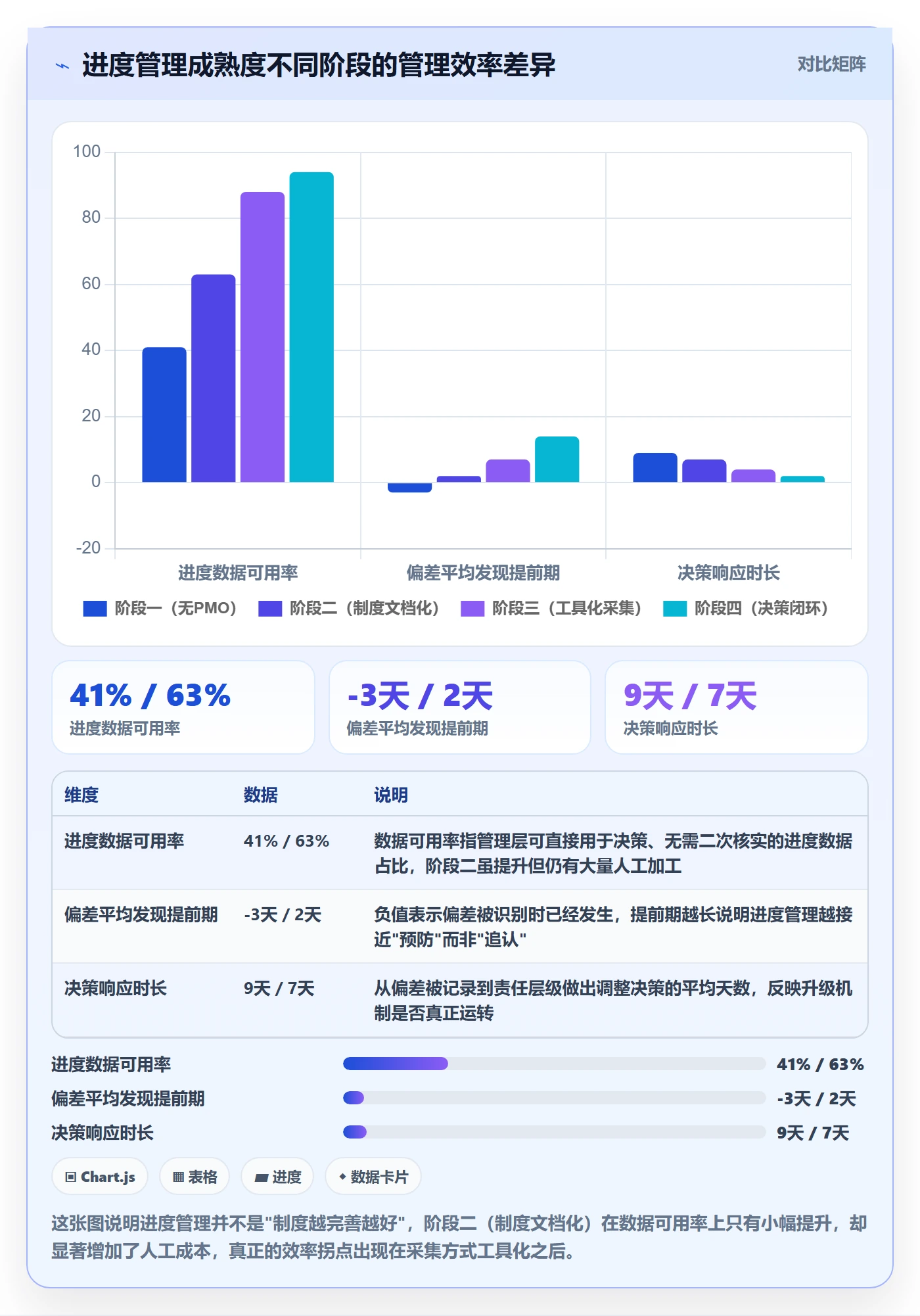 计划进度怎么做？PMO制度设计：进度管理从0到1