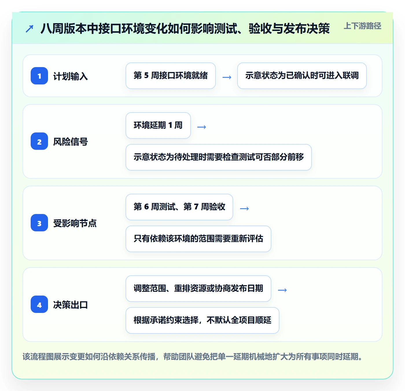 日历视图如何做好项目日历?研发团队实操方法与操作步骤
