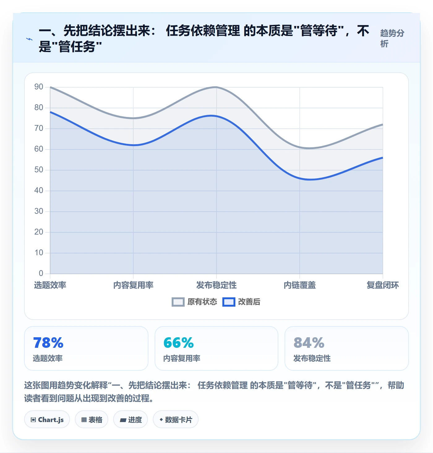 任务依赖SS全流程：项目成员效率提升与一文讲清