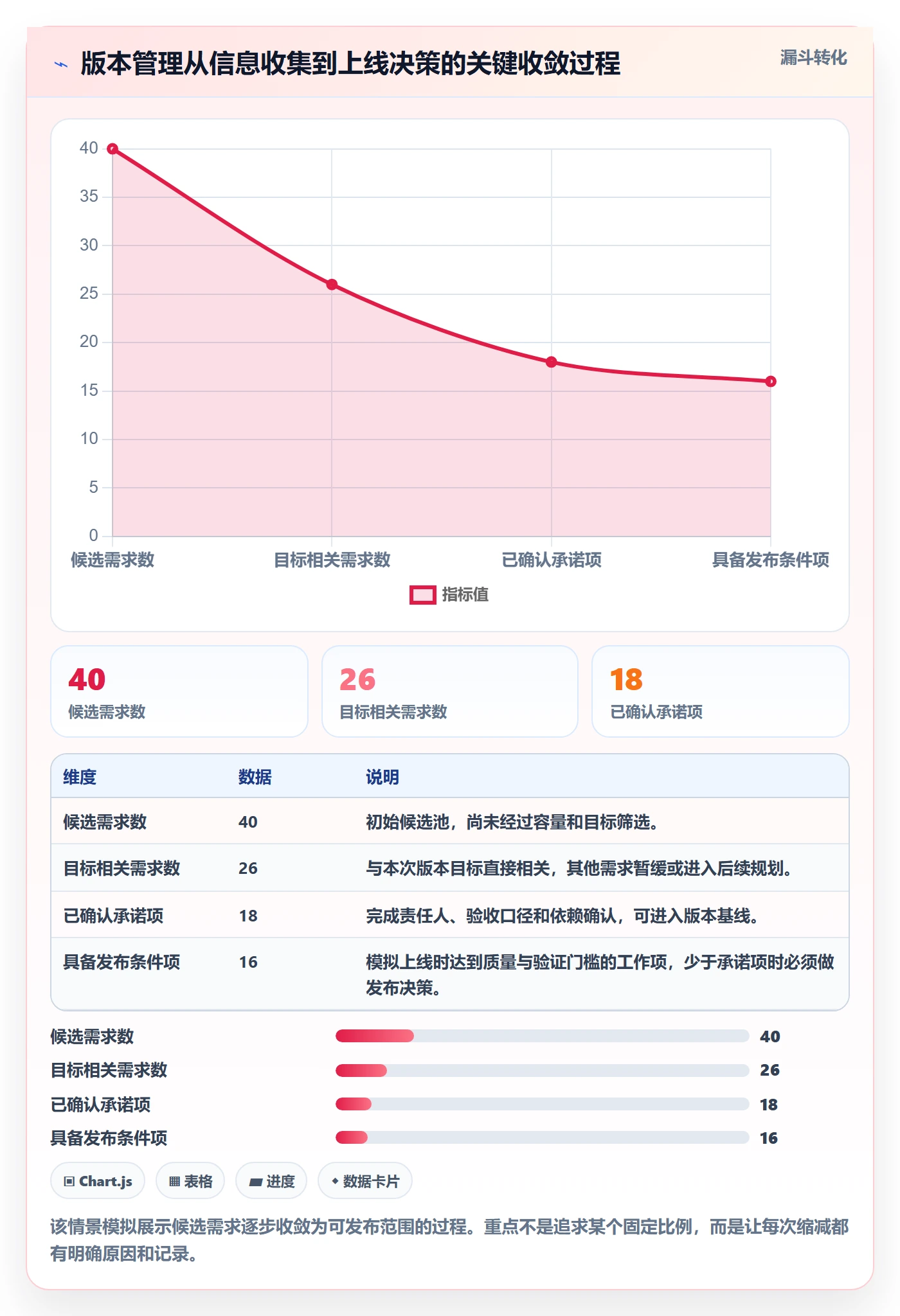 版本怎么做？项目经理协同管理：版本管理从0到1