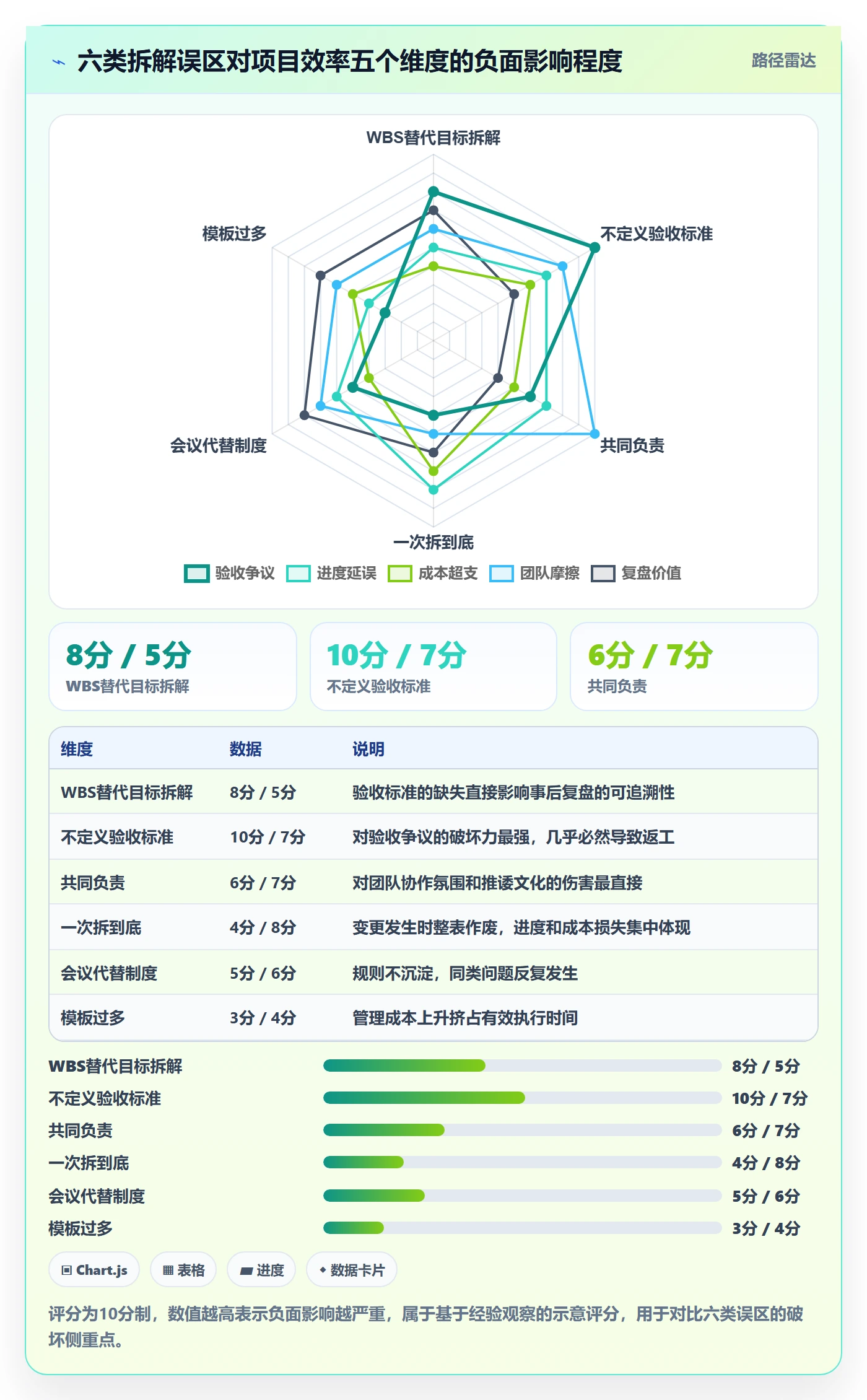 目标拆解实操方法:项目负责人提升项目目标效率的制度设计方法与模板