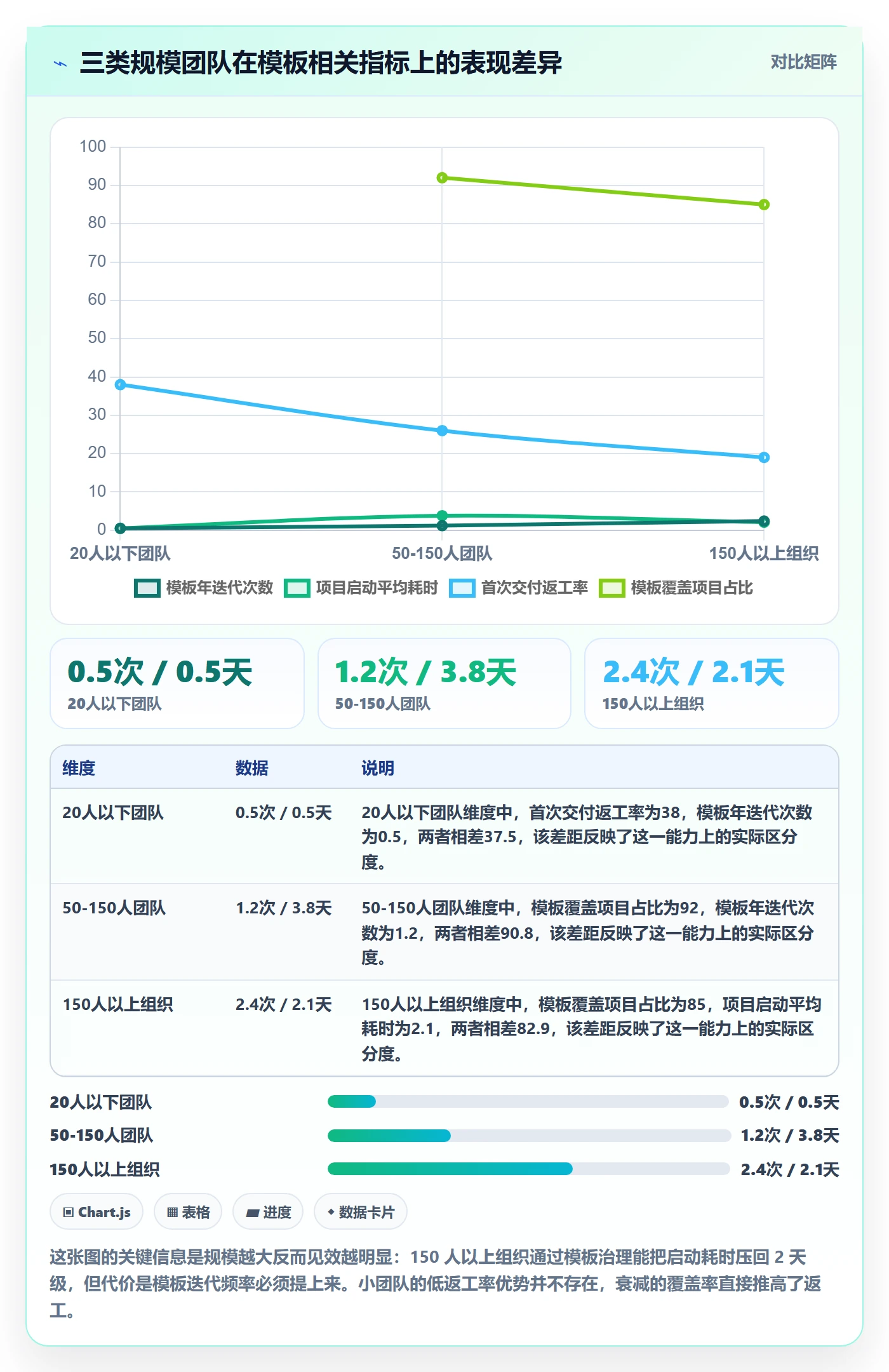 项目模板如何做好标准项目?研发团队入门指南与操作步骤