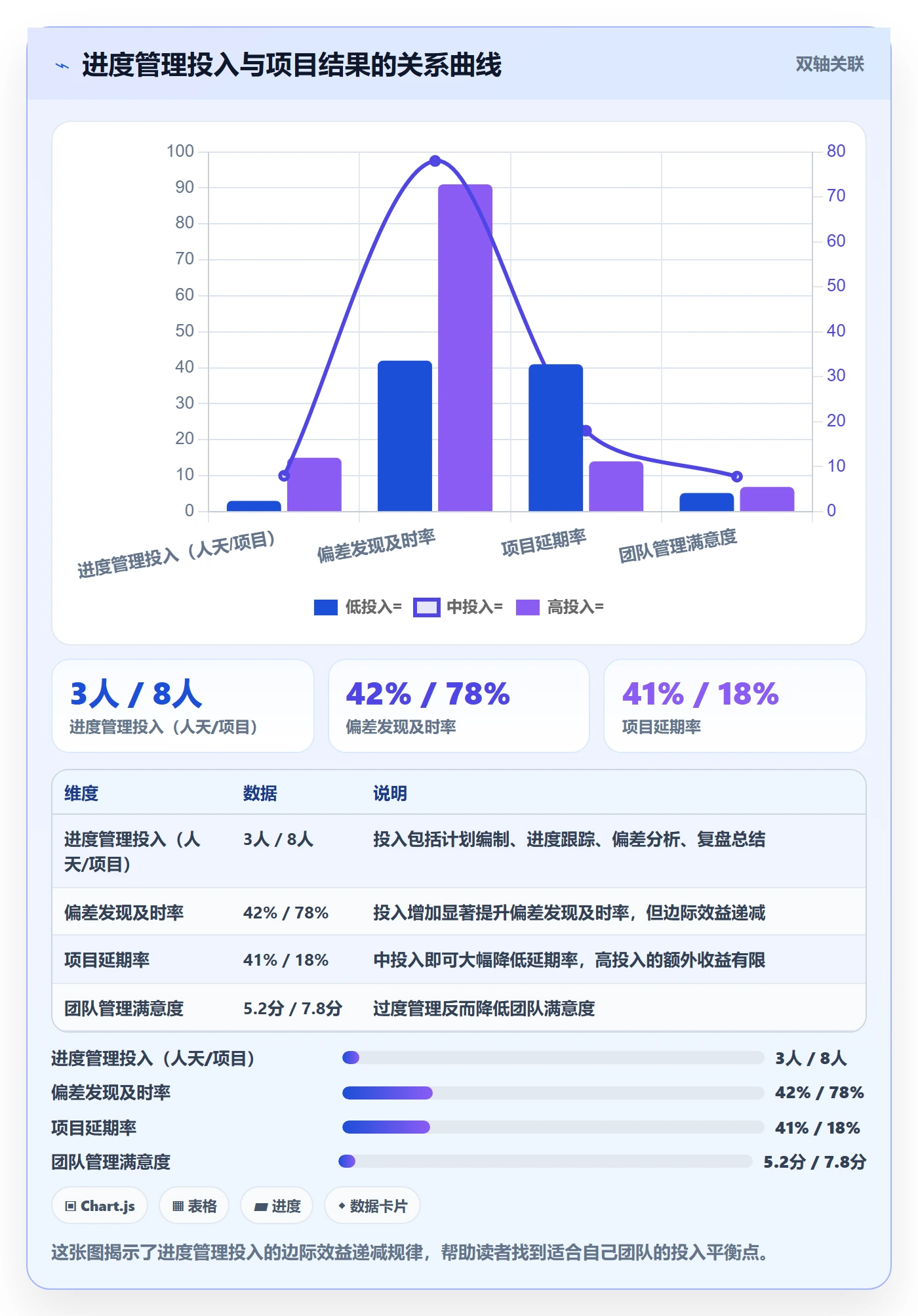 阶段进度管理方法大全:实施团队进度管理流程优化落地清单