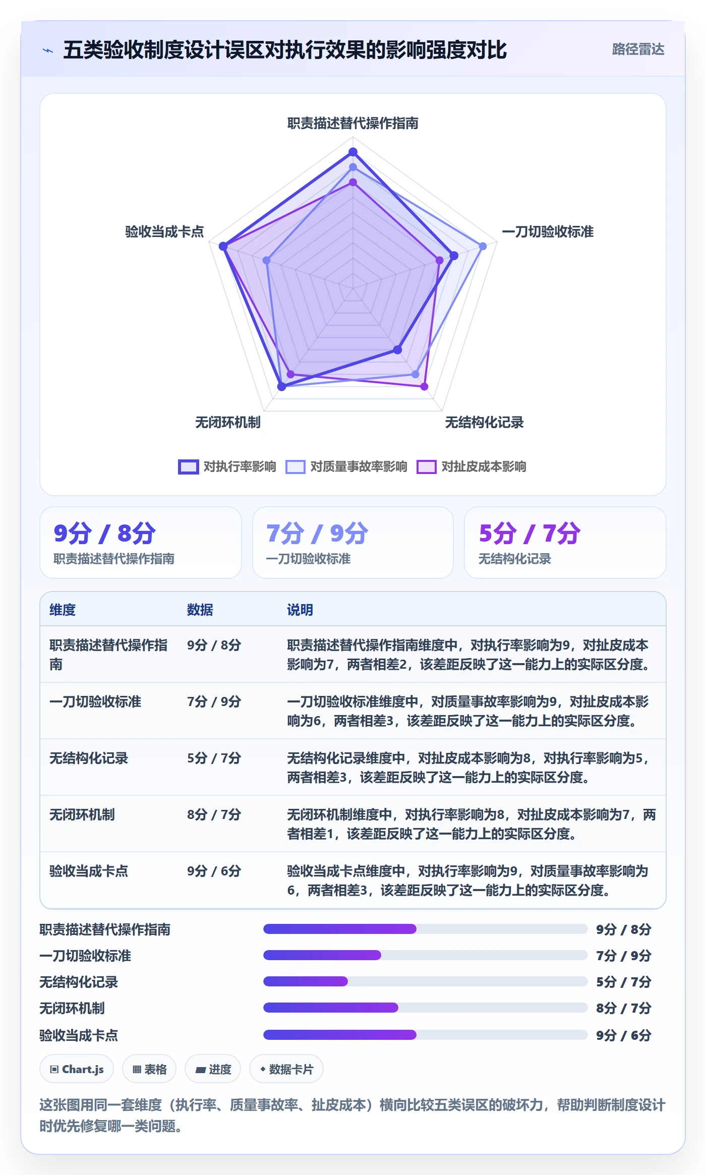 审核落地方案：项目负责人开展任务验收的制度设计案例解析