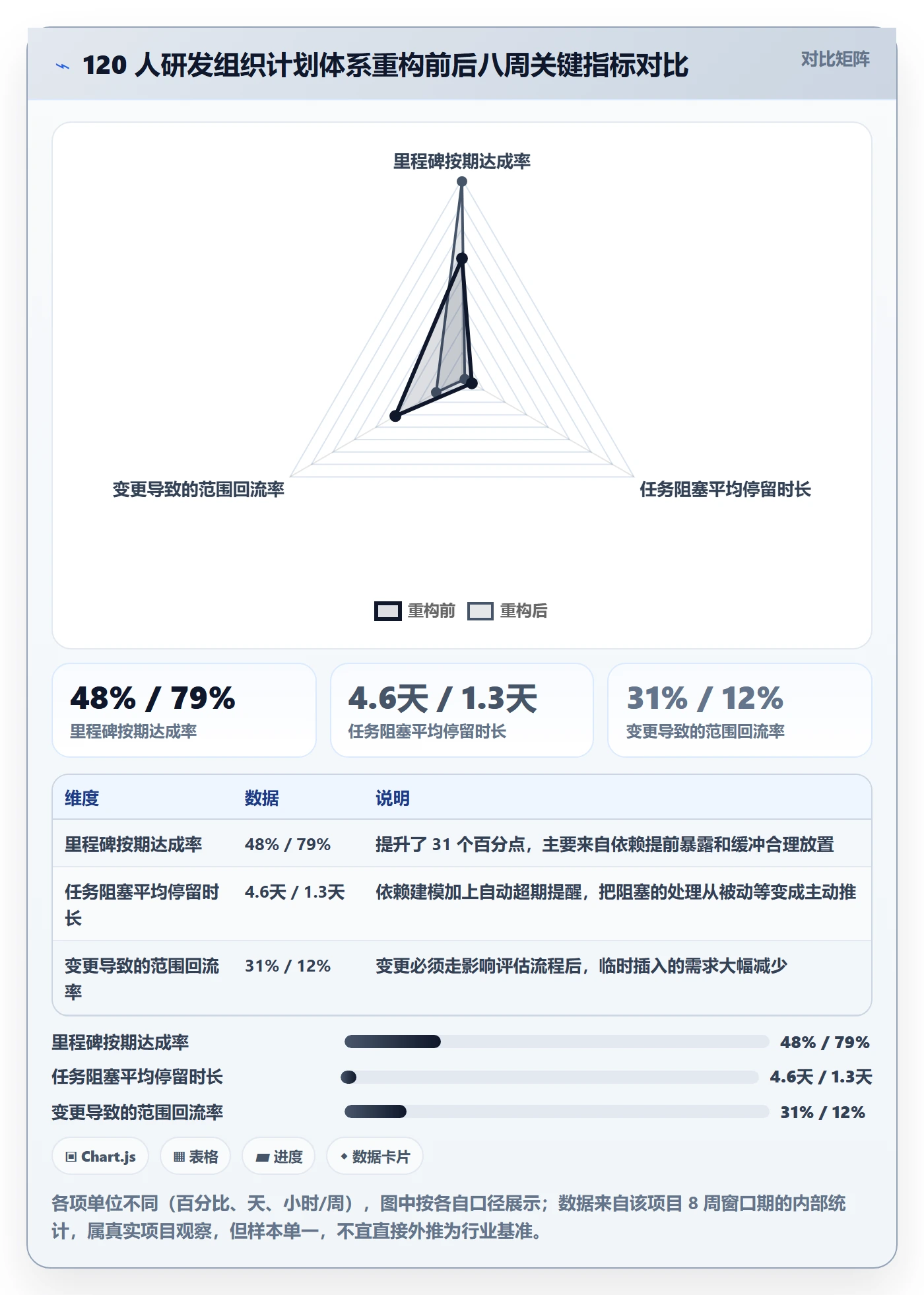 工作计划最佳实践:项目成员项目规划最佳实践,常见问题