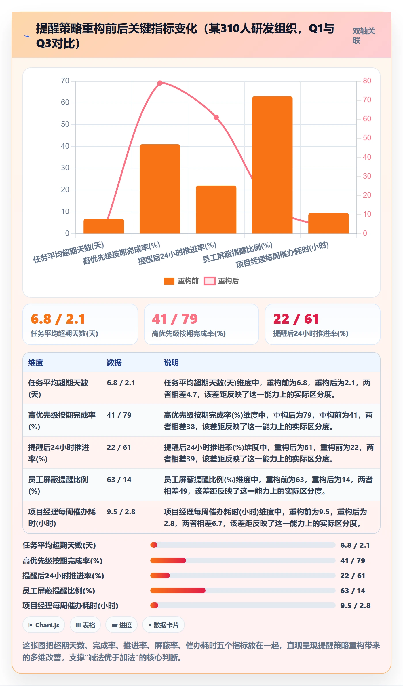 自动提醒最佳实践:企业管理者任务提醒落地方案,常见问题