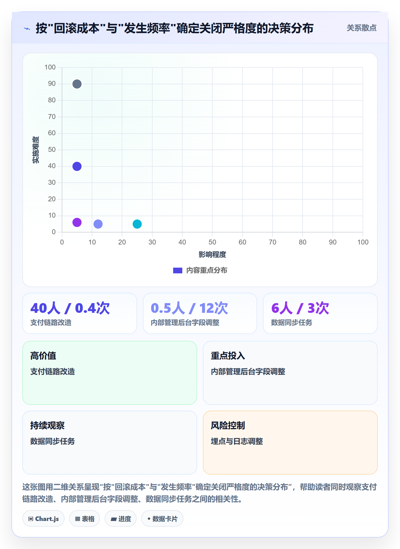 关闭最佳实践:研发团队任务执行流程优化,常见问题