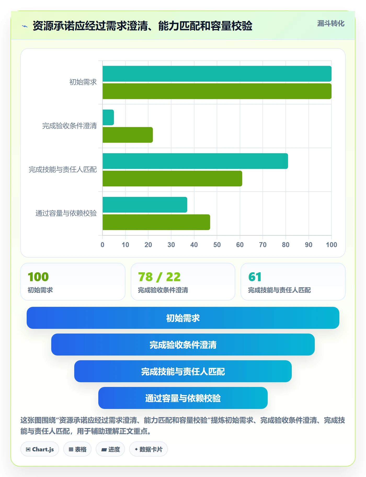 岗位实操方法:项目经理提升资源管理效率的最佳实践方法与模板