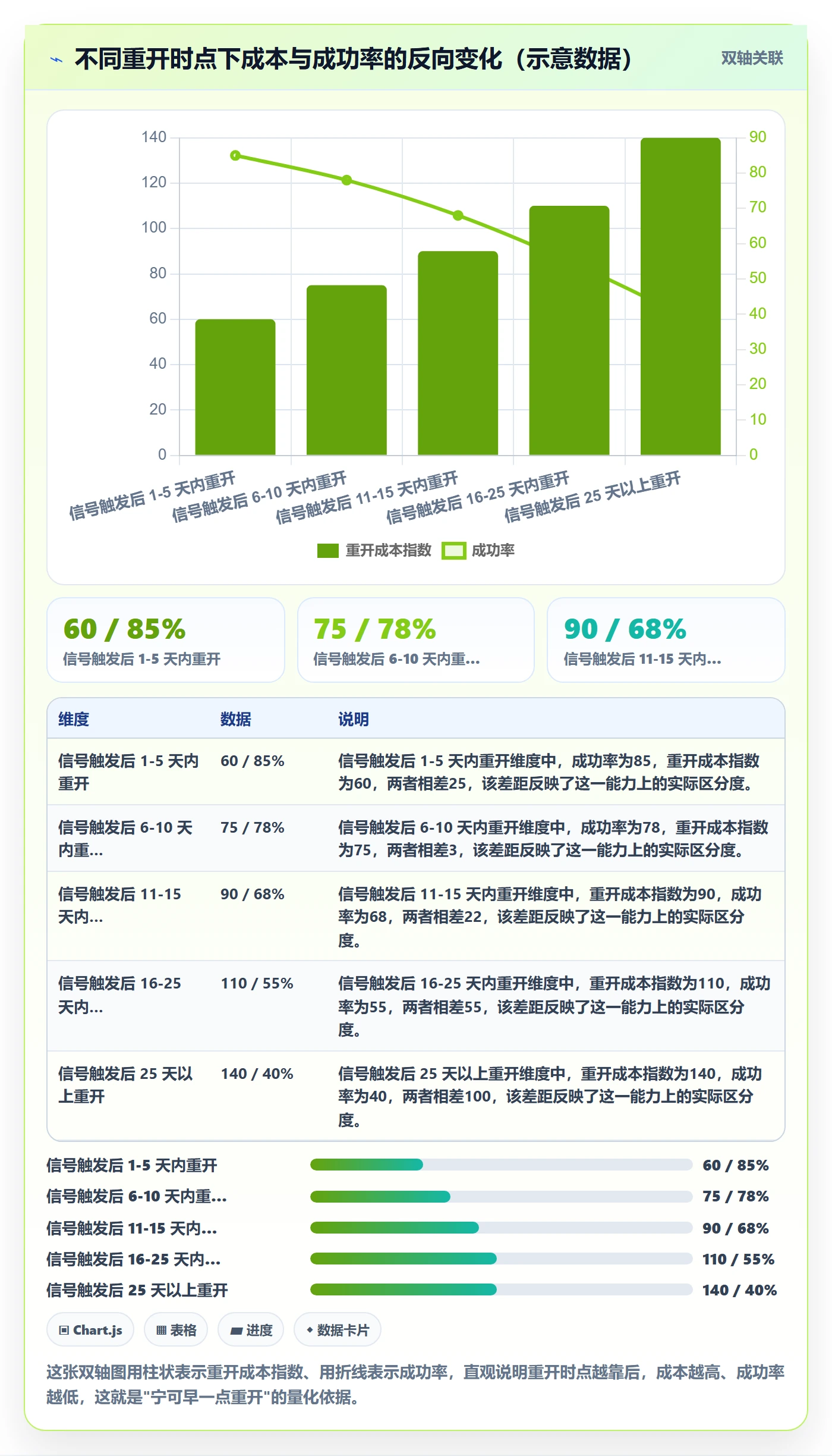 任务执行如何做好重开?项目负责人数据分析与操作步骤