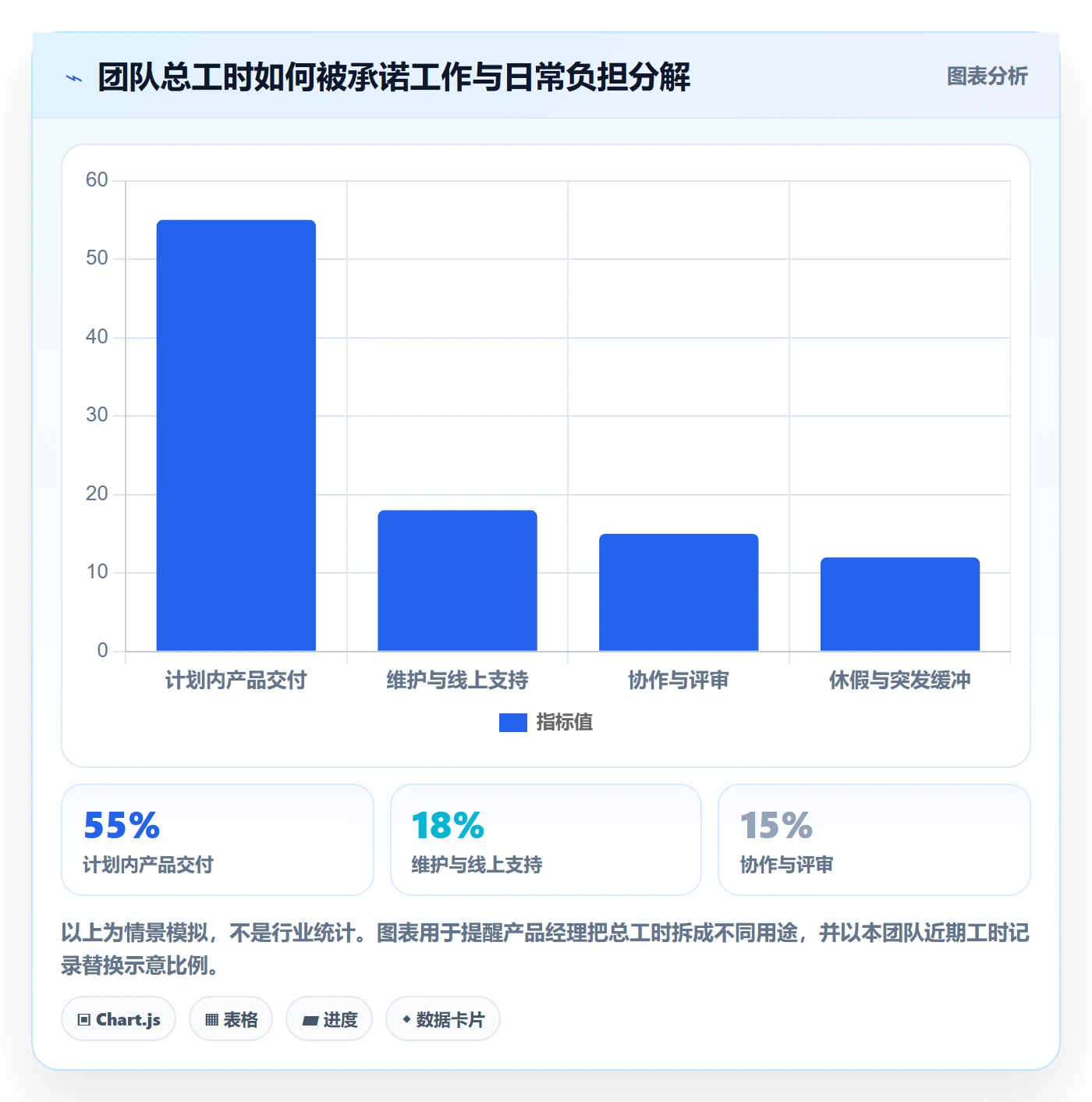 技能管理指南：产品经理如何做好资源管理，实操方法全流程