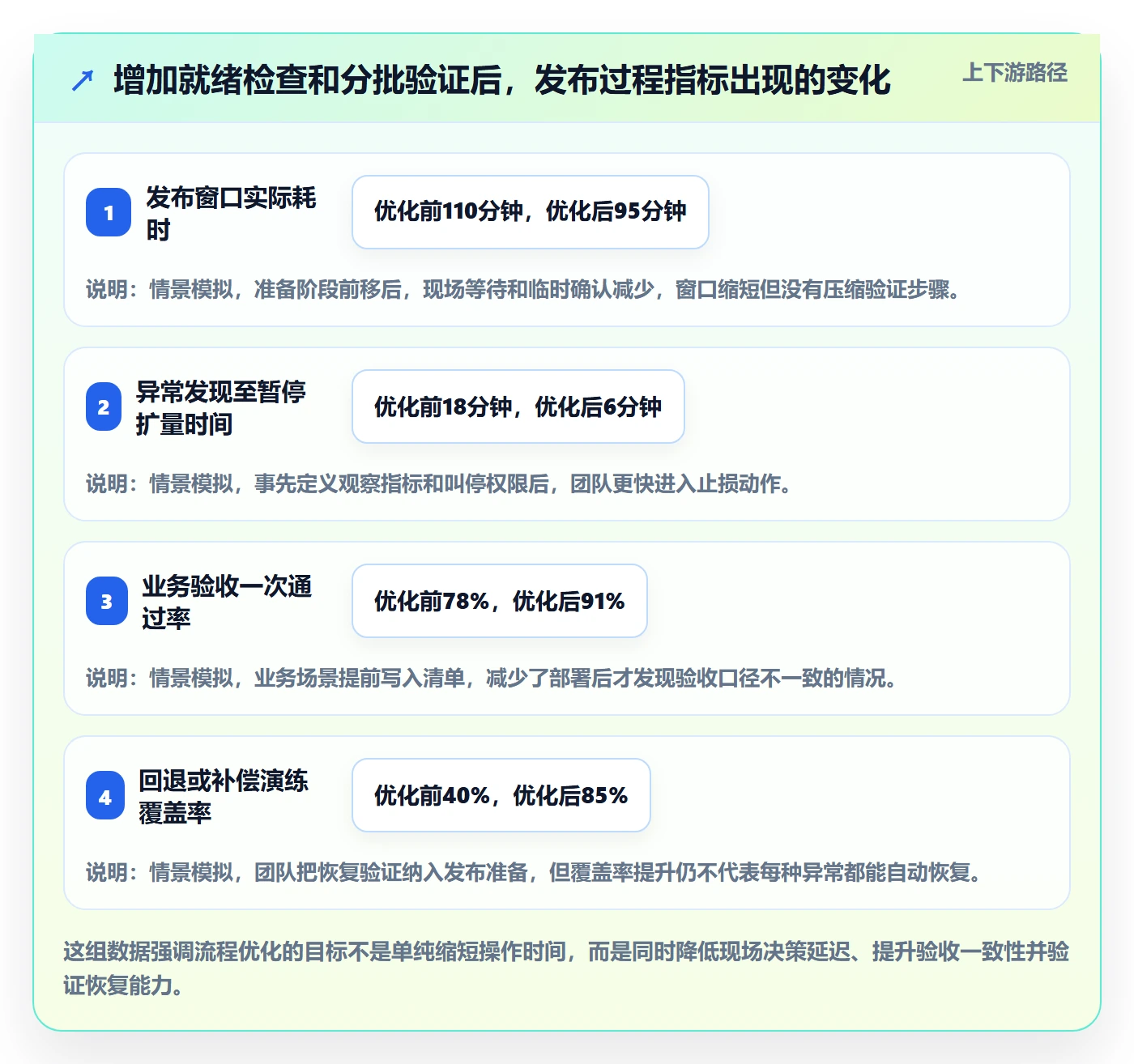 发布管理如何做好上线?实施团队流程优化与操作步骤