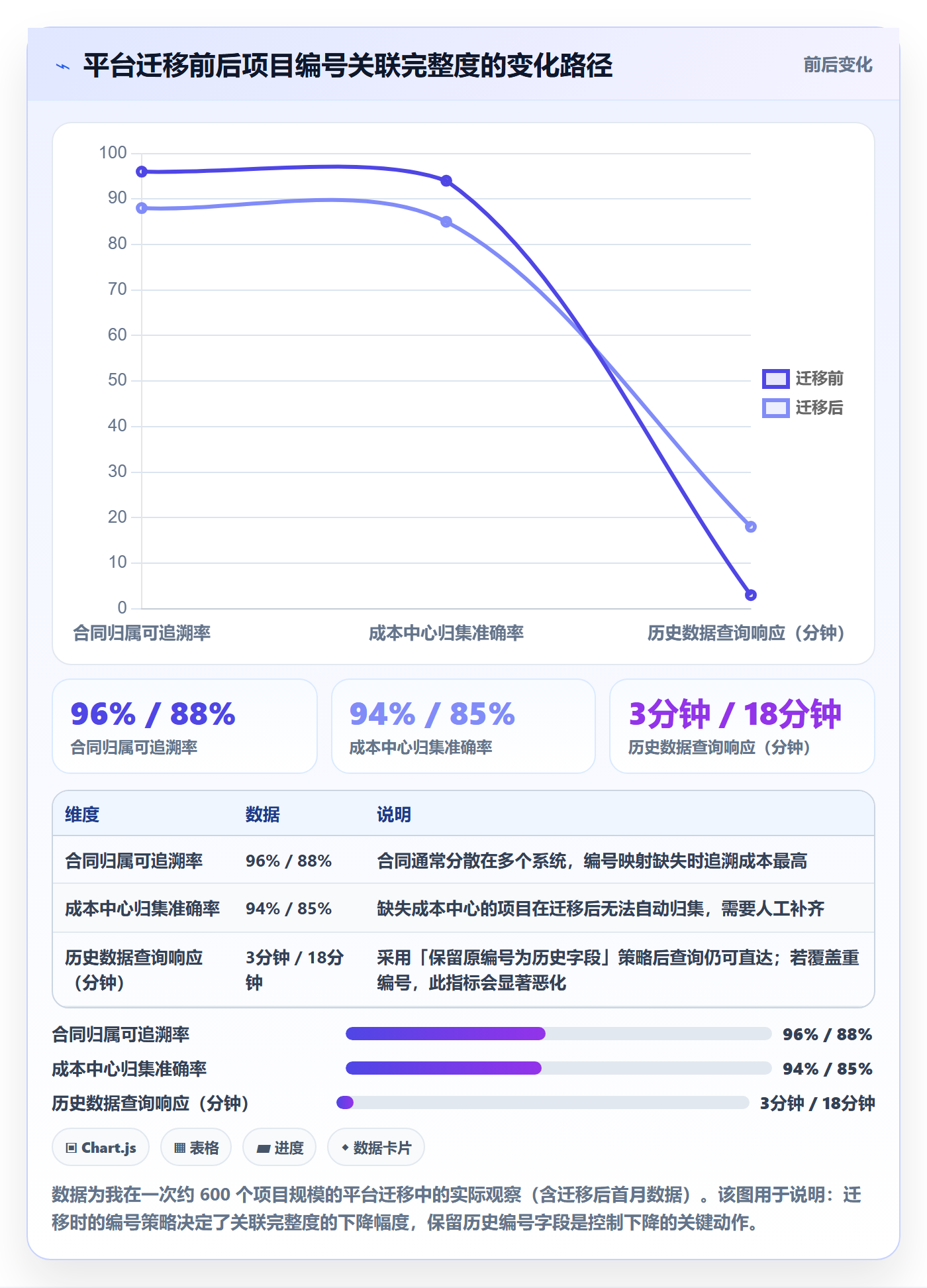 项目编号实操方法:项目负责人提升项目立项效率的最佳实践方法与模板