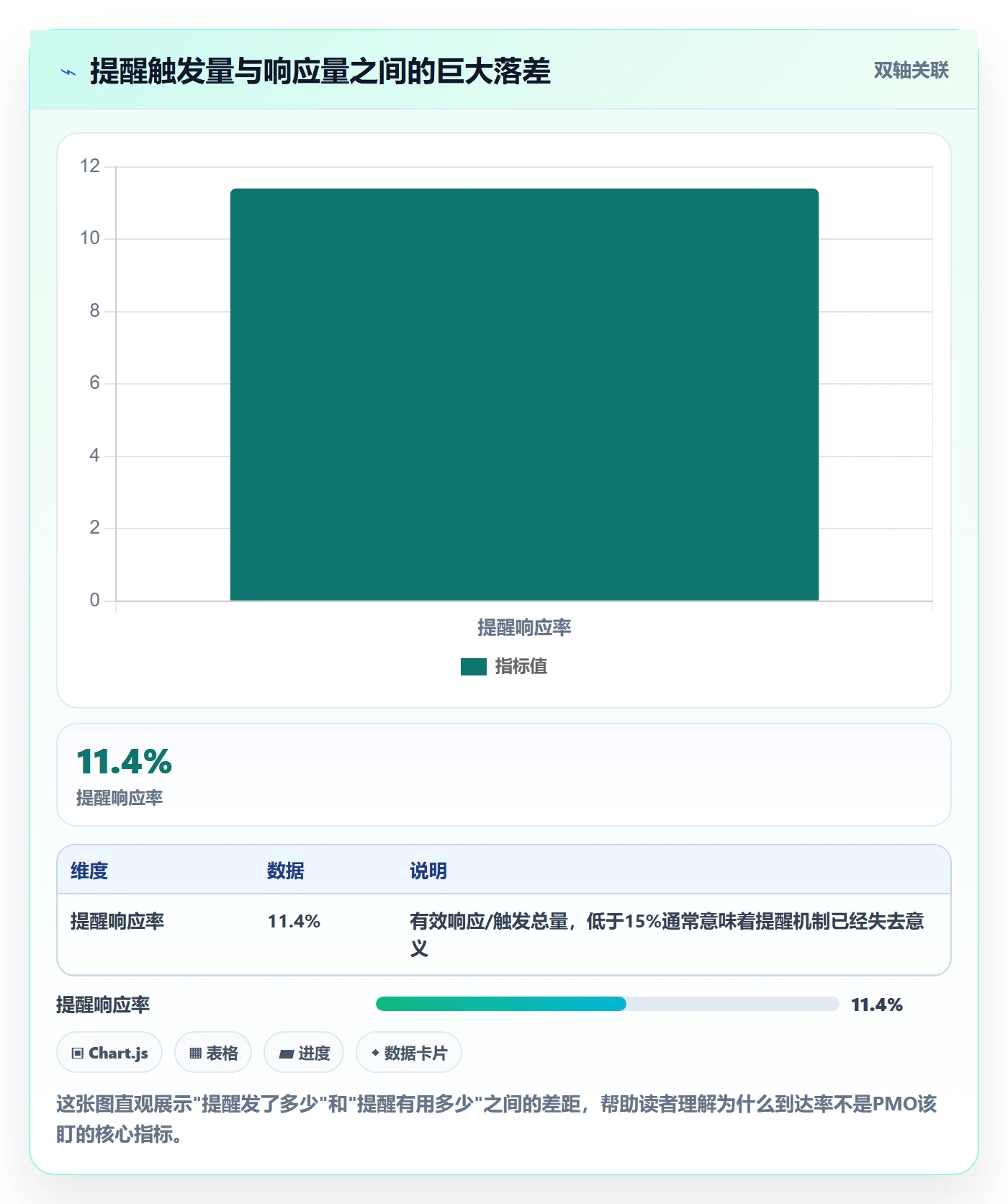 任务提醒到期提醒教程：PMO数据分析，避坑指南