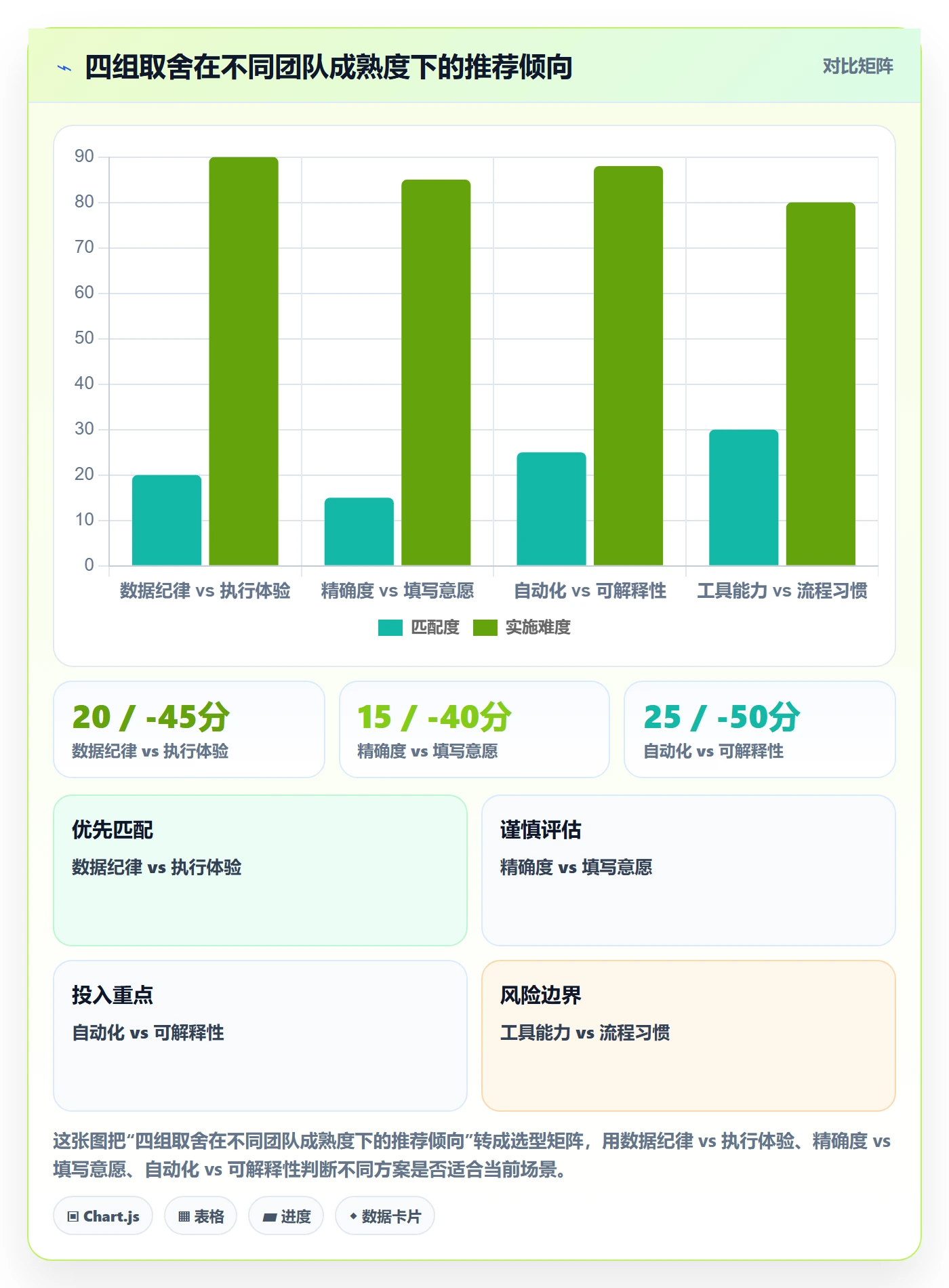 任务属性开始时间全流程:管理层风险控制与一文讲清