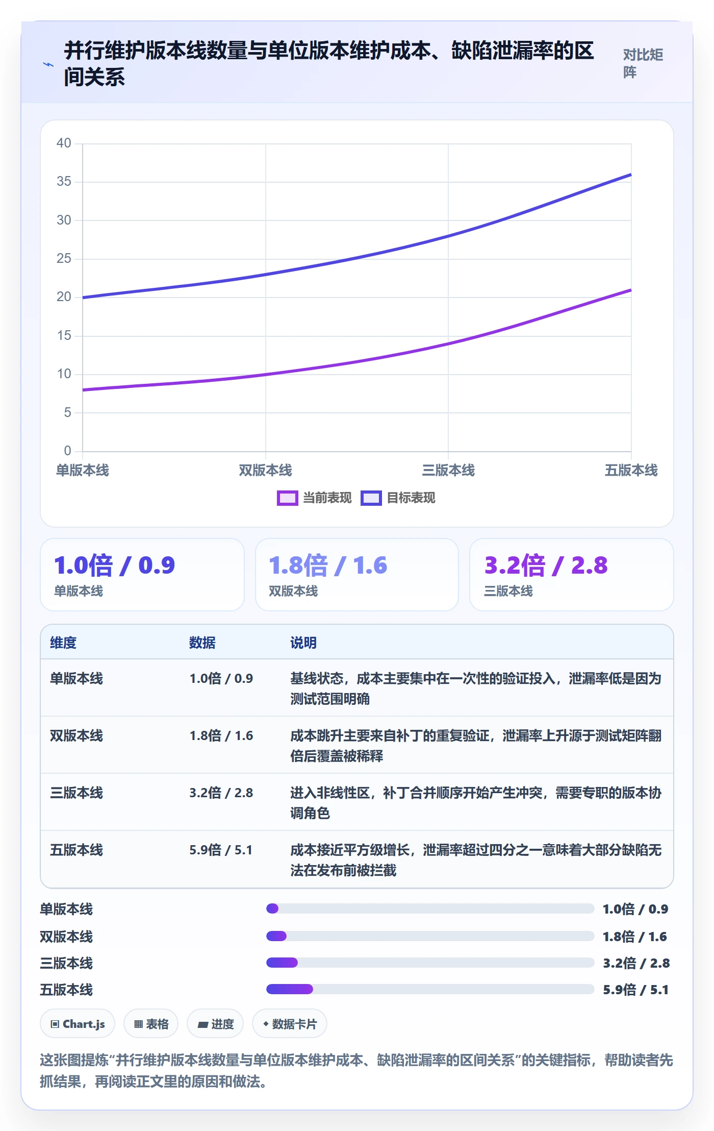 版本管理如何做好版本状态?项目经理入门指南与操作步骤