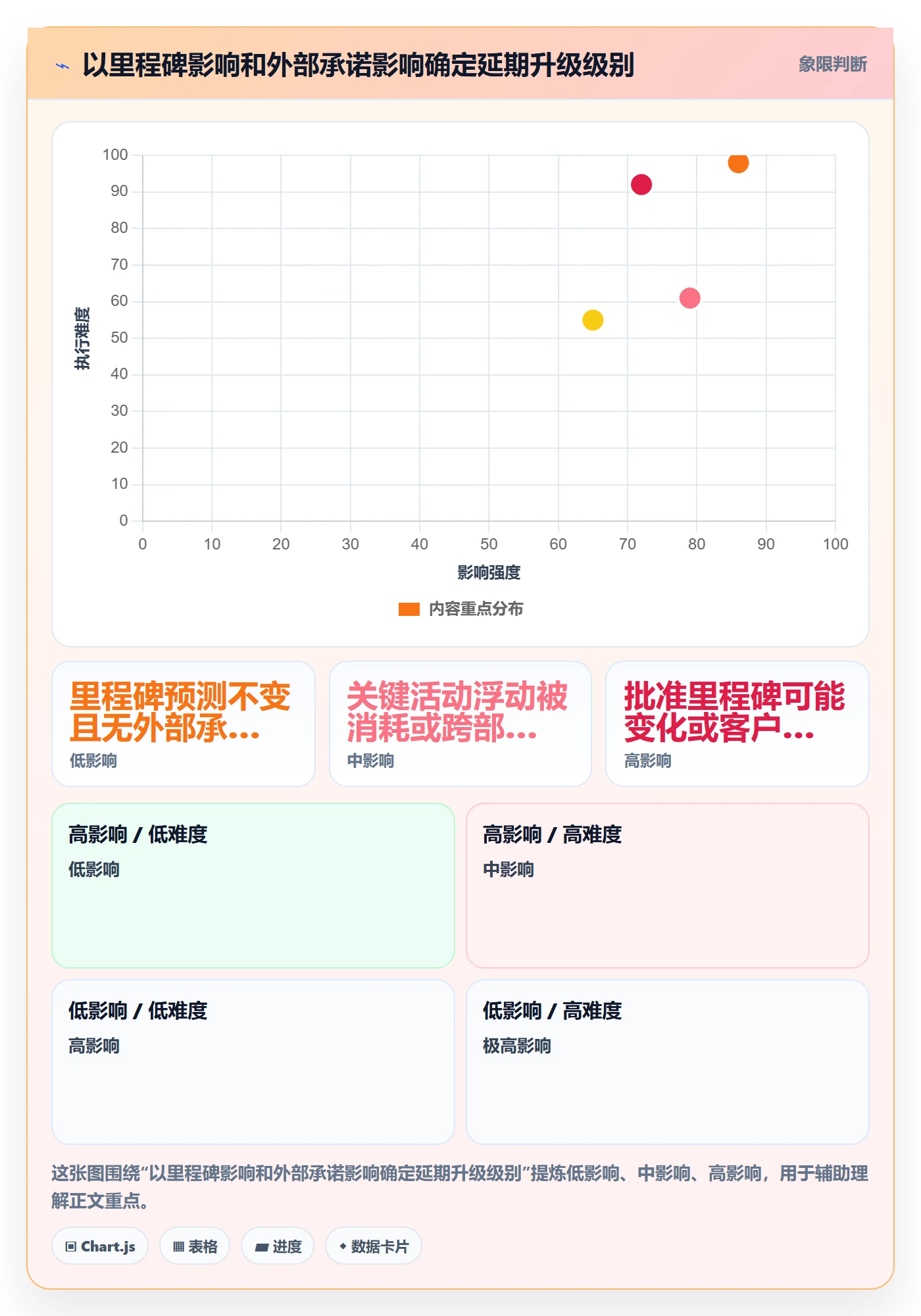 超期怎么做？PMO协同管理：延期管理从0到1