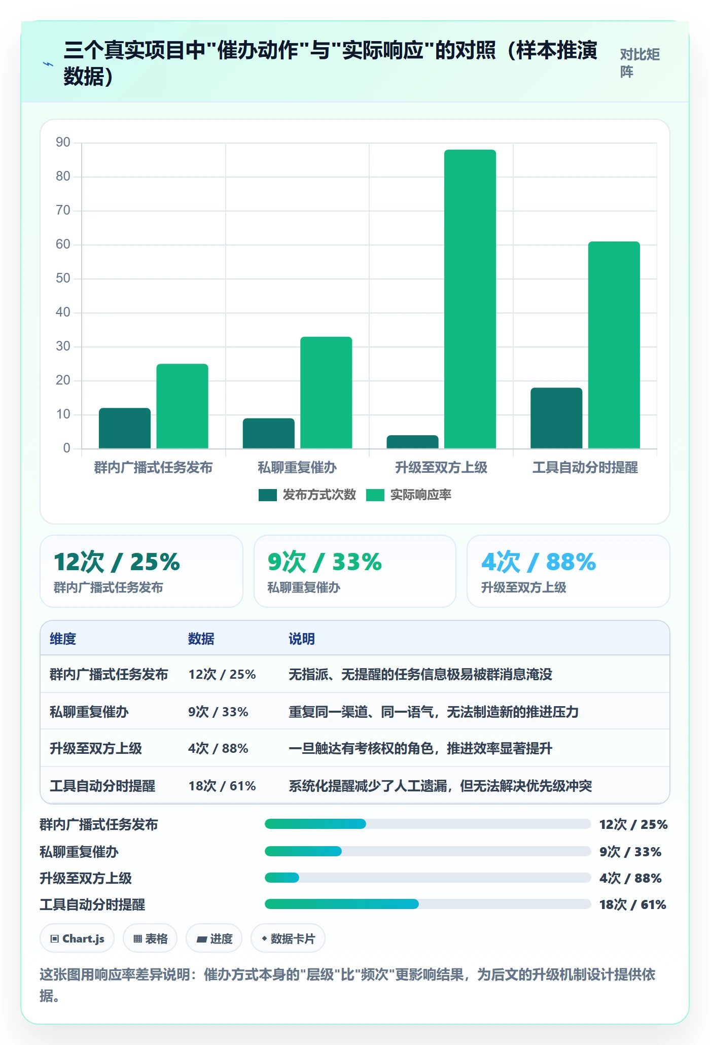 任务提醒催办全流程：跨部门团队最佳实践与一文讲清