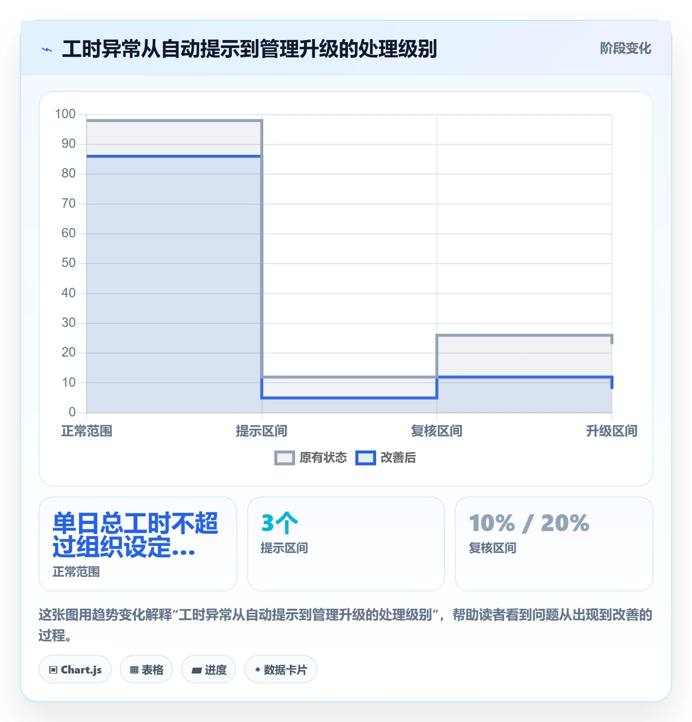 审批管理指南:实施团队如何做好工时表,数据分析全流程