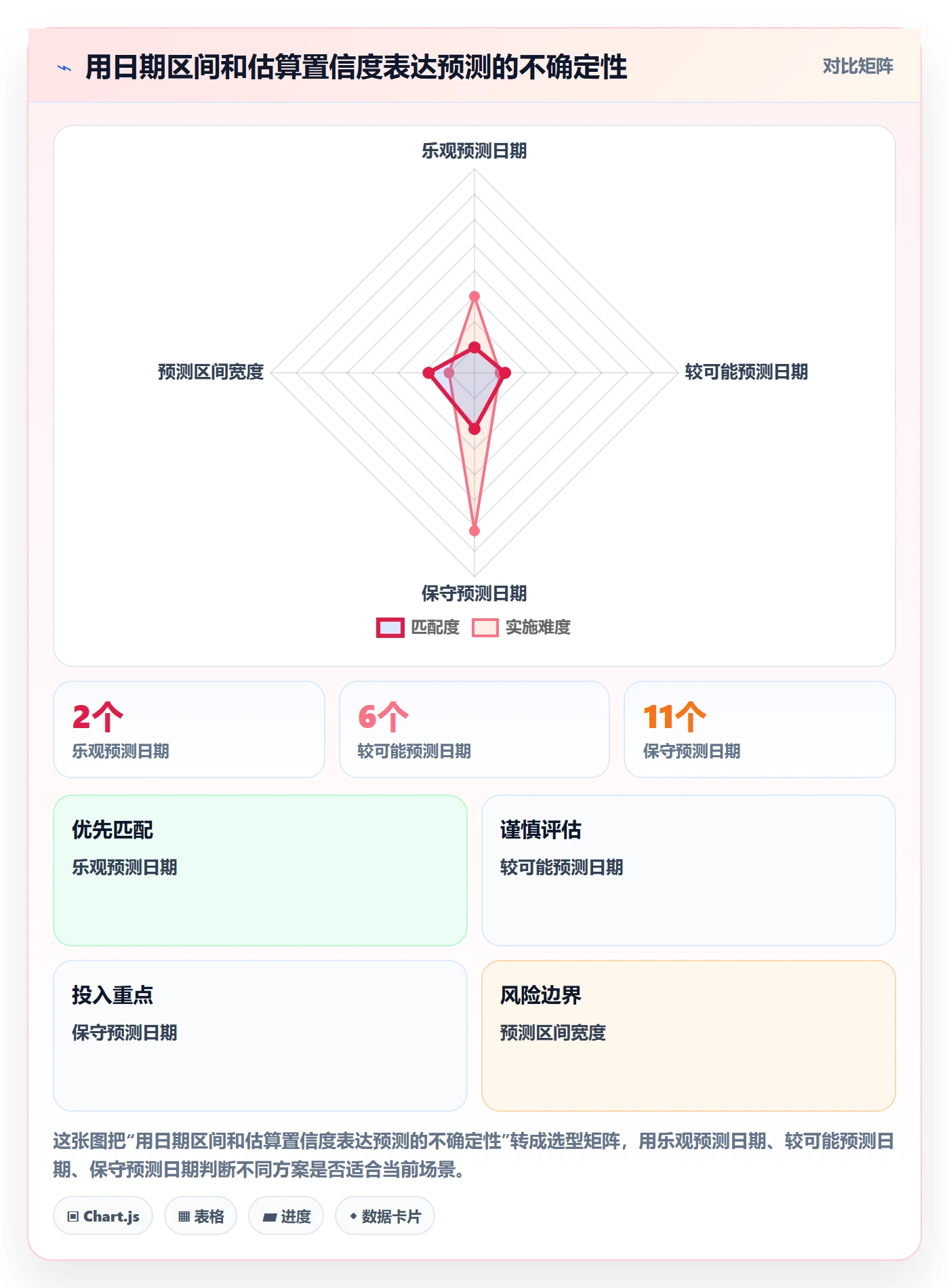 延期分析管理方法大全：项目经理延期管理协同管理落地清单