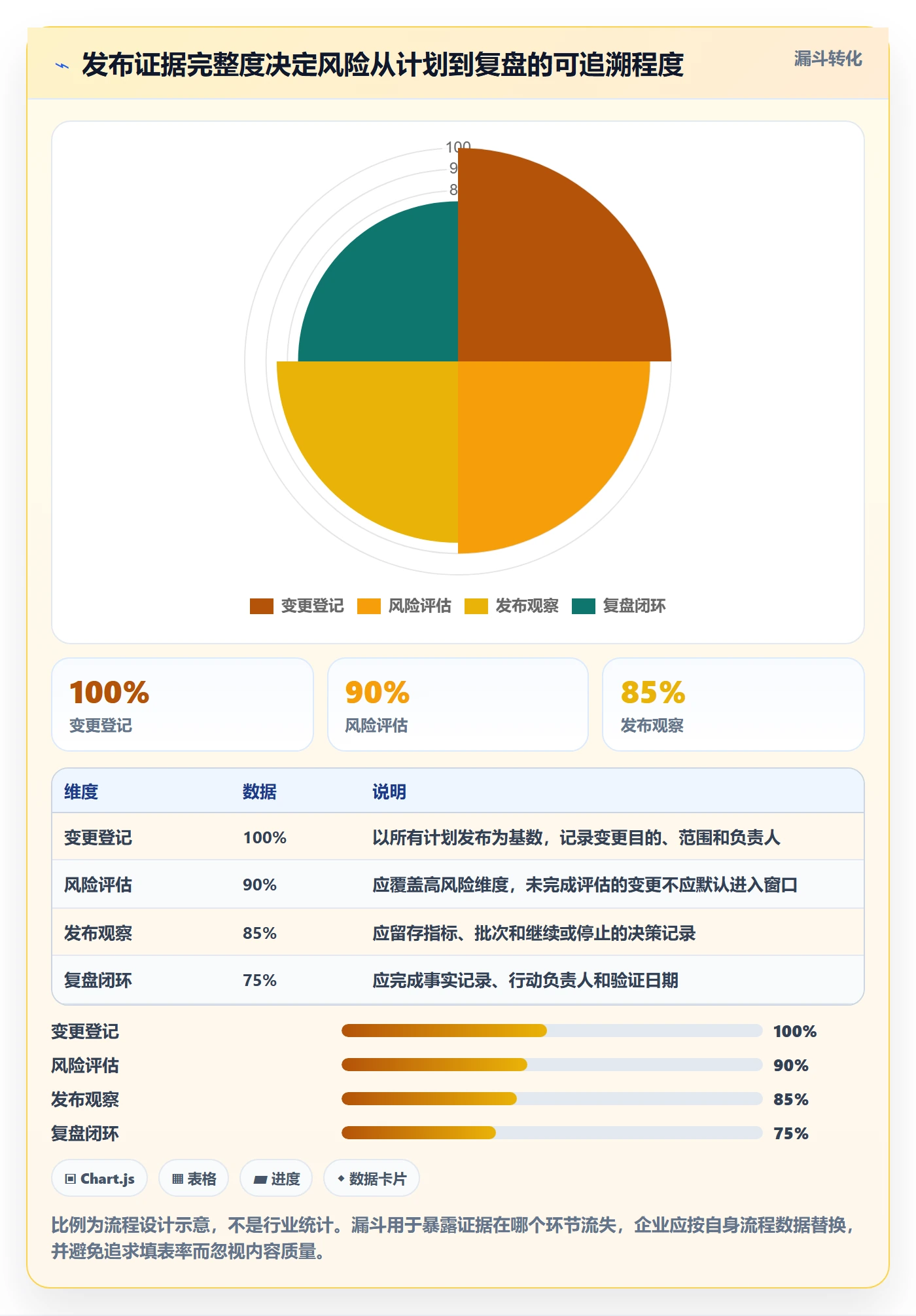 灰度发布管理方法大全:企业管理者发布管理最佳实践落地清单