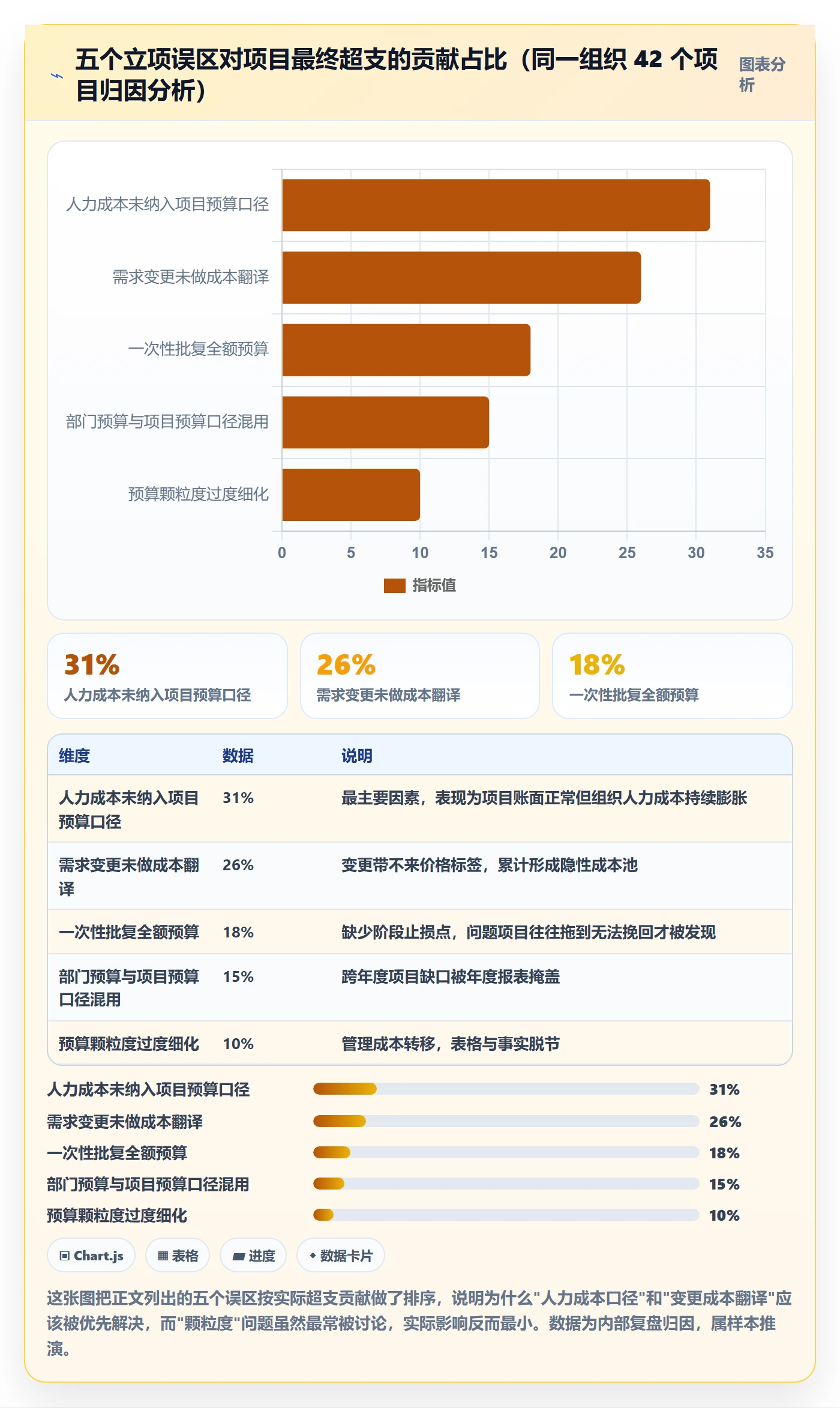 预算管理指南:企业管理者如何做好项目立项,效率提升全流程