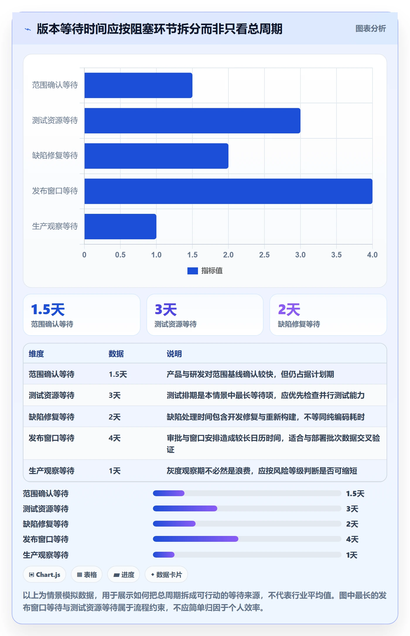 版本管理版本状态全流程：研发团队数据分析与一文讲清