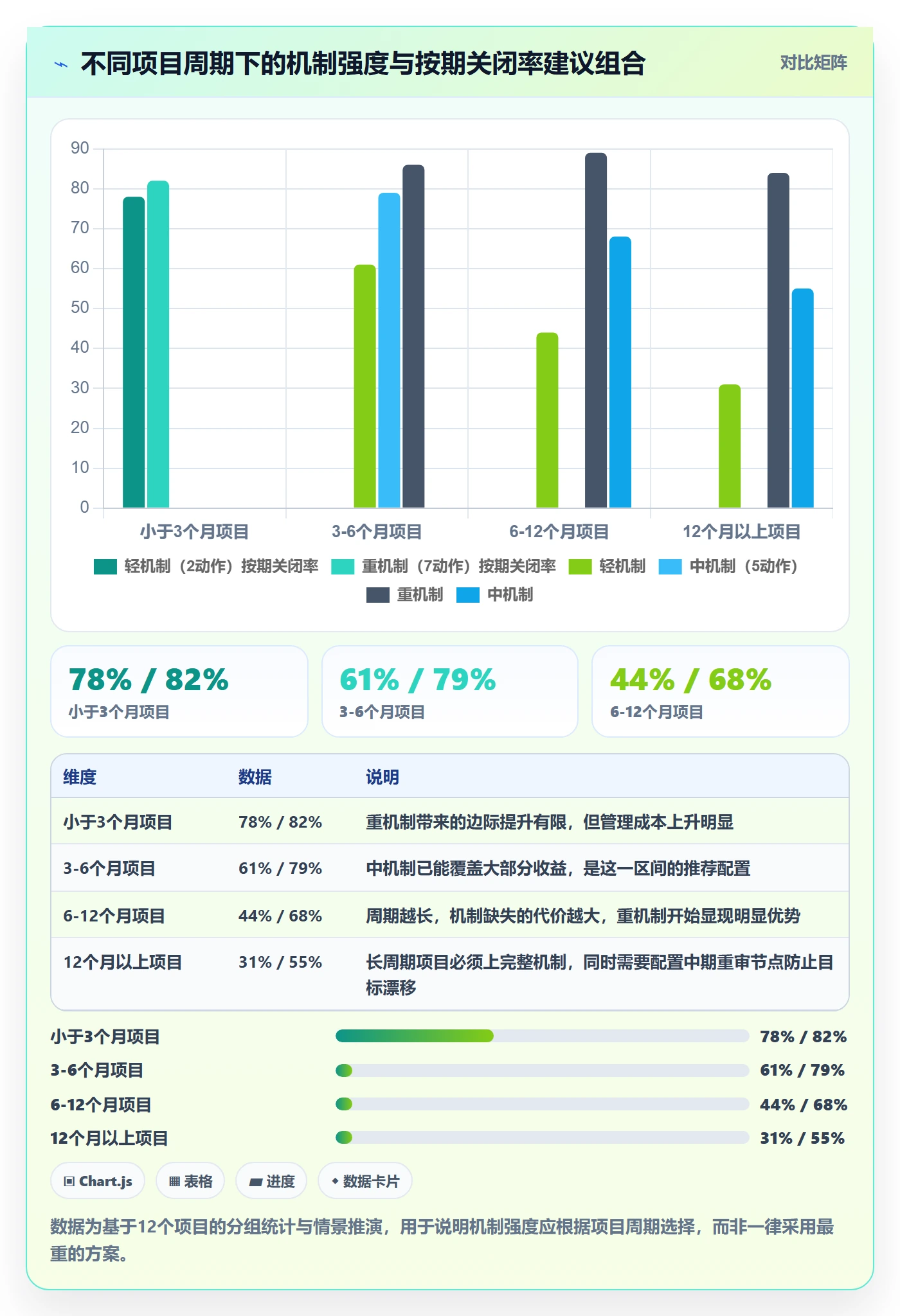 阶段目标管理指南：跨部门团队如何做好项目目标，落地方案全流程