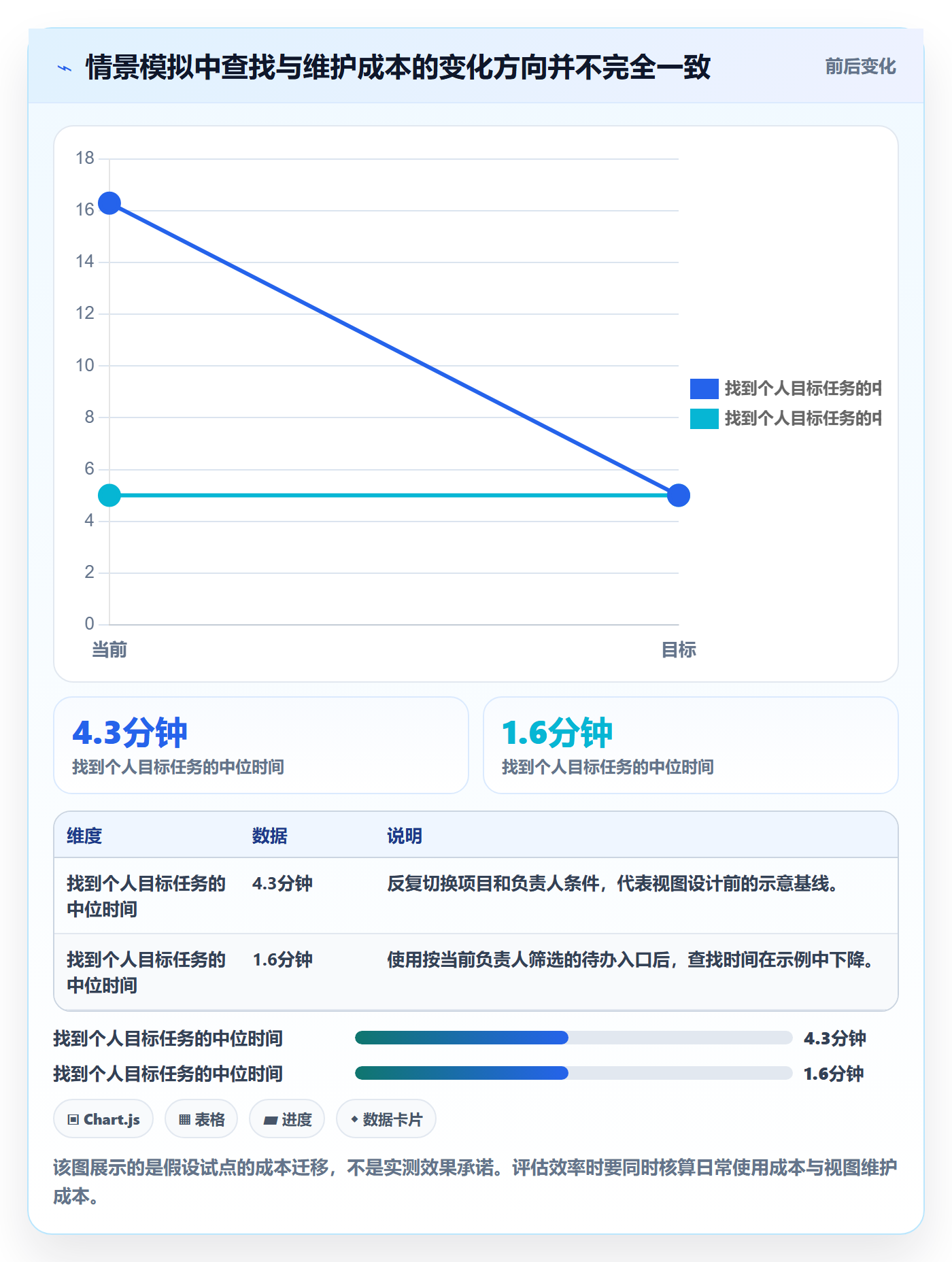 筛选实操方法:实施团队提升列表视图效率的效率提升方法与模板
