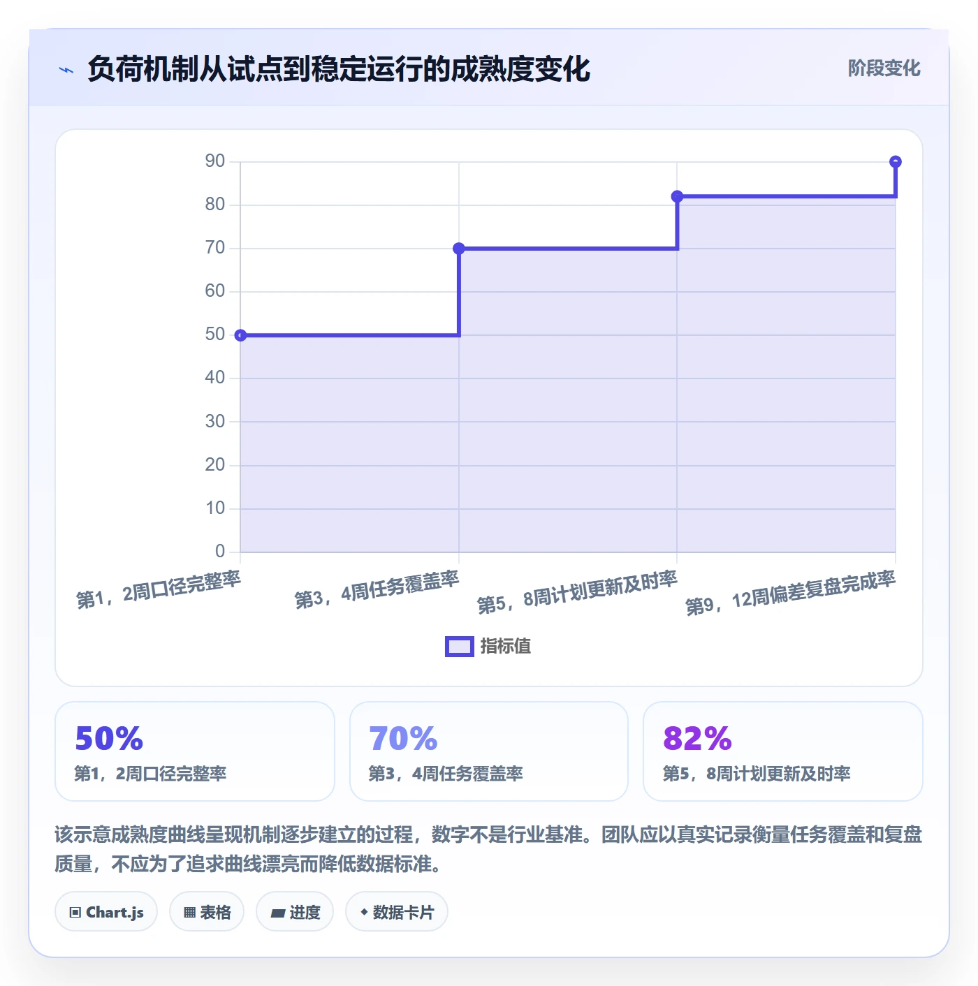 负荷怎么做?实施团队入门指南:资源负载从0到1