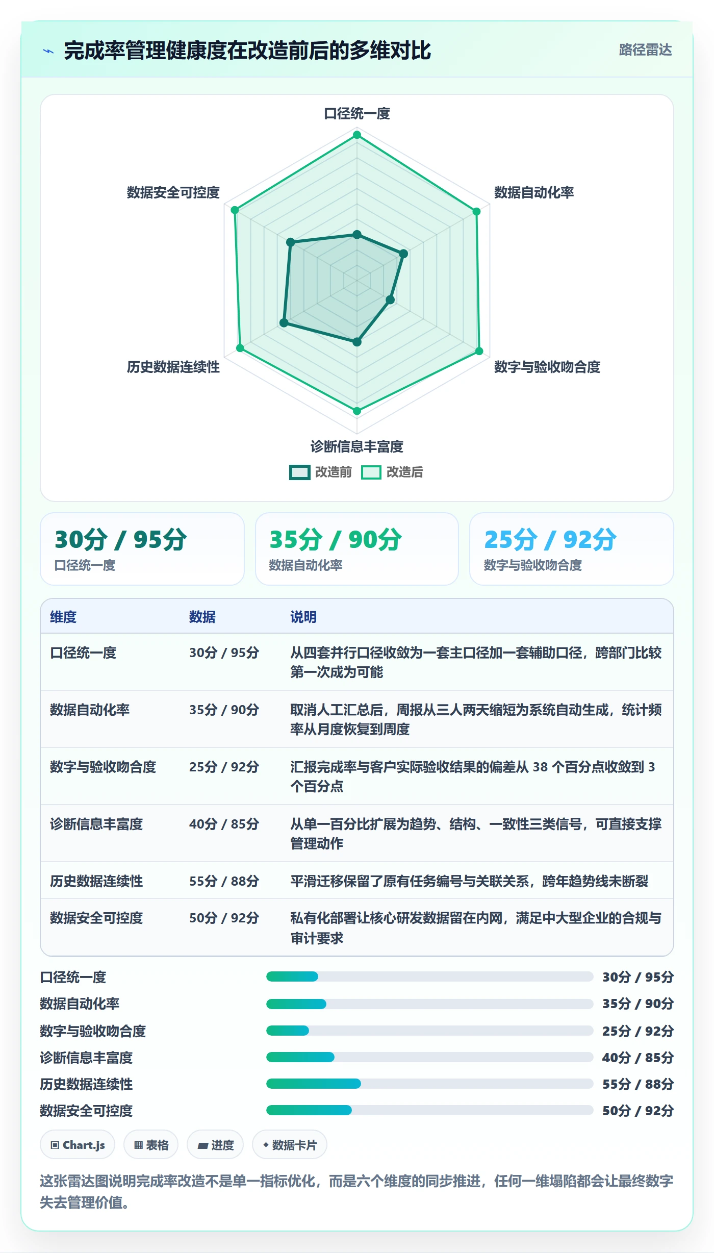 完成率怎么做?管理层入门指南:进度管理从0到1