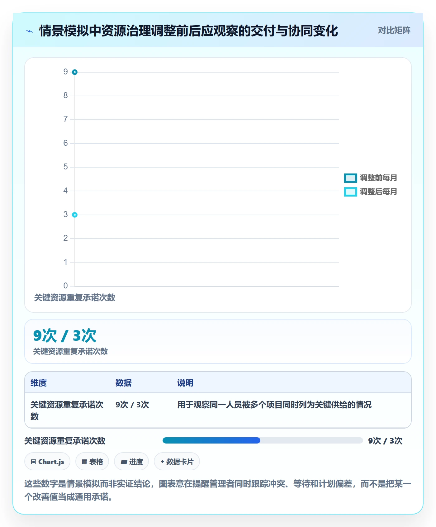 技能管理指南:管理层如何做好资源管理,协同管理全流程