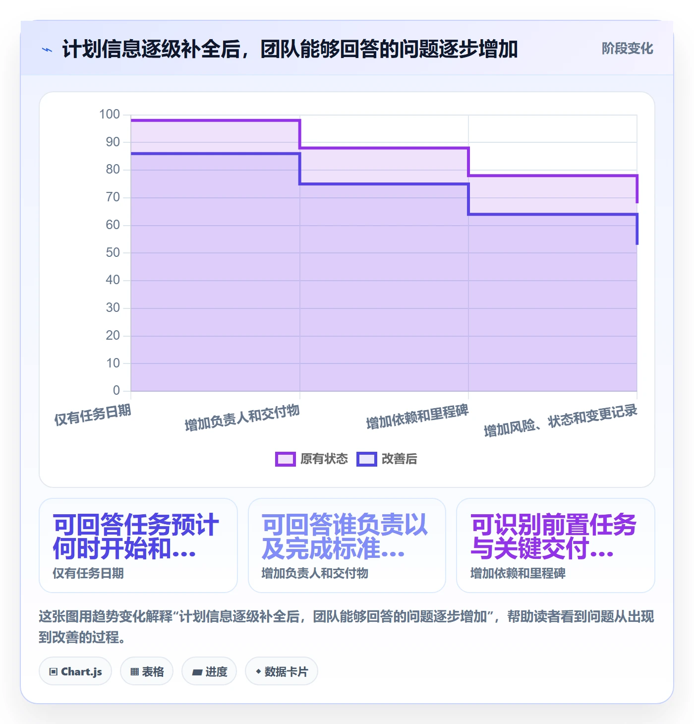 计划时间管理方法大全：研发团队甘特图效率提升落地清单