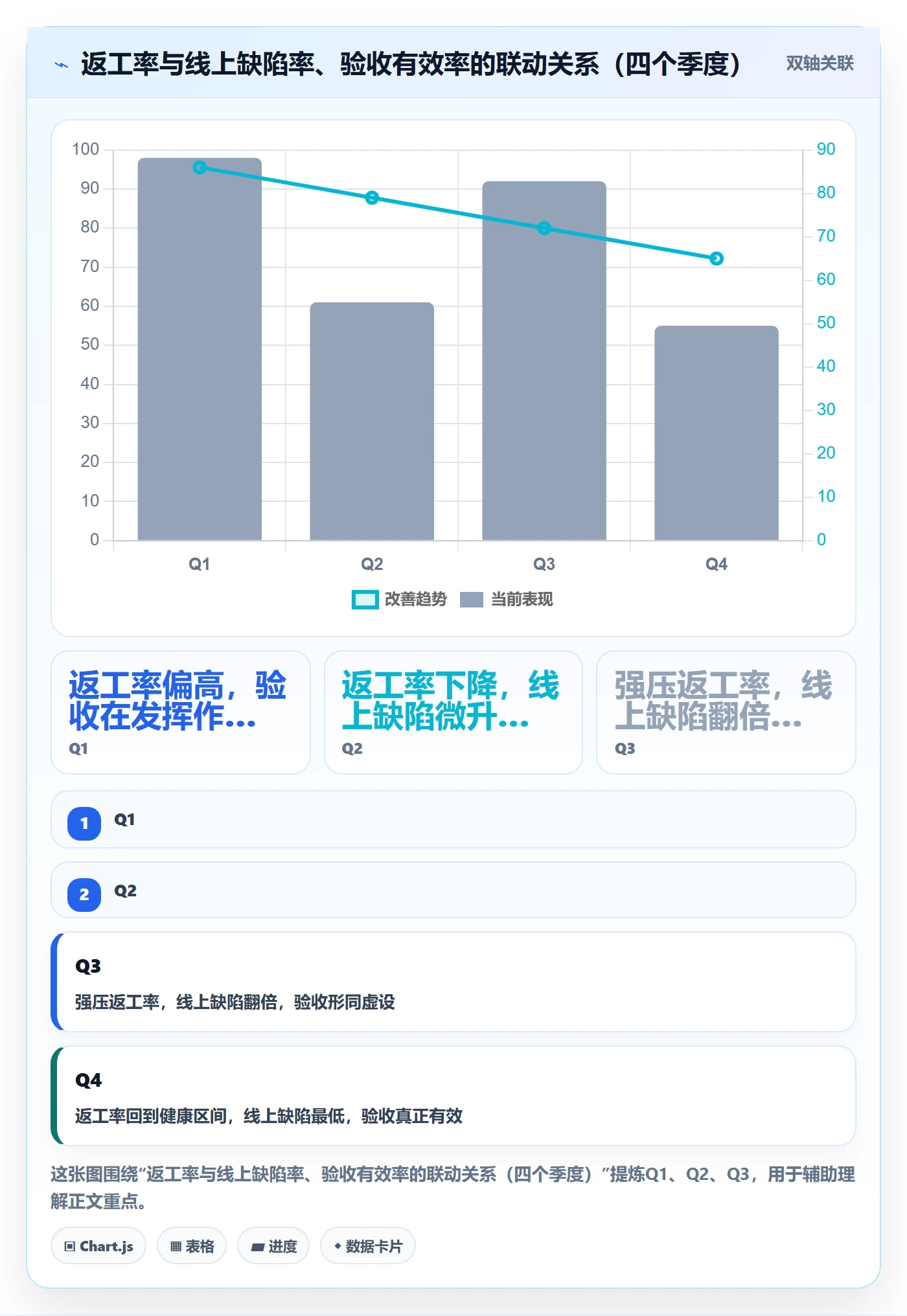 返工怎么做?产品经理数据分析:任务验收从0到1