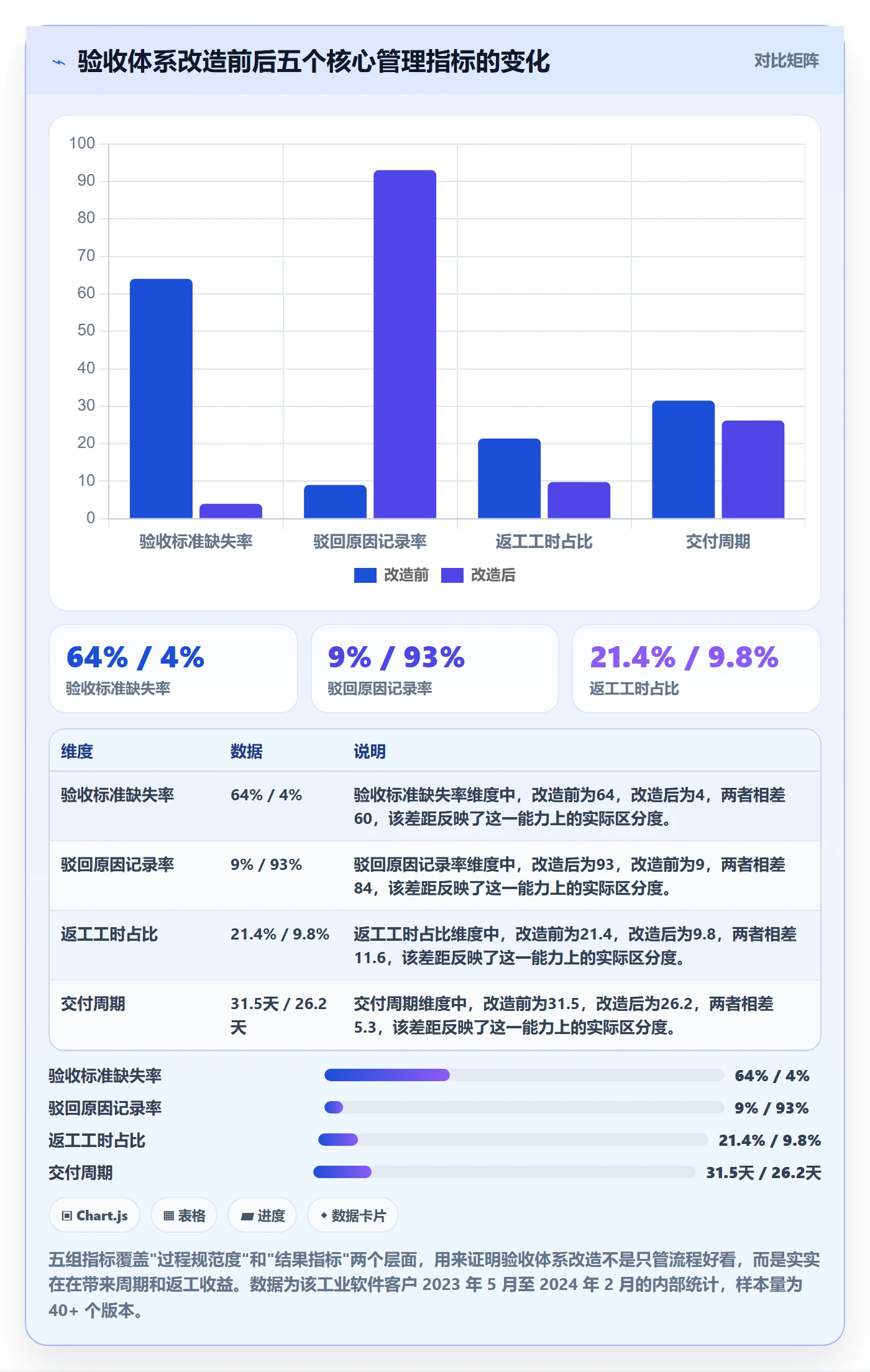 返工怎么做?项目经理数据分析:任务验收从0到1