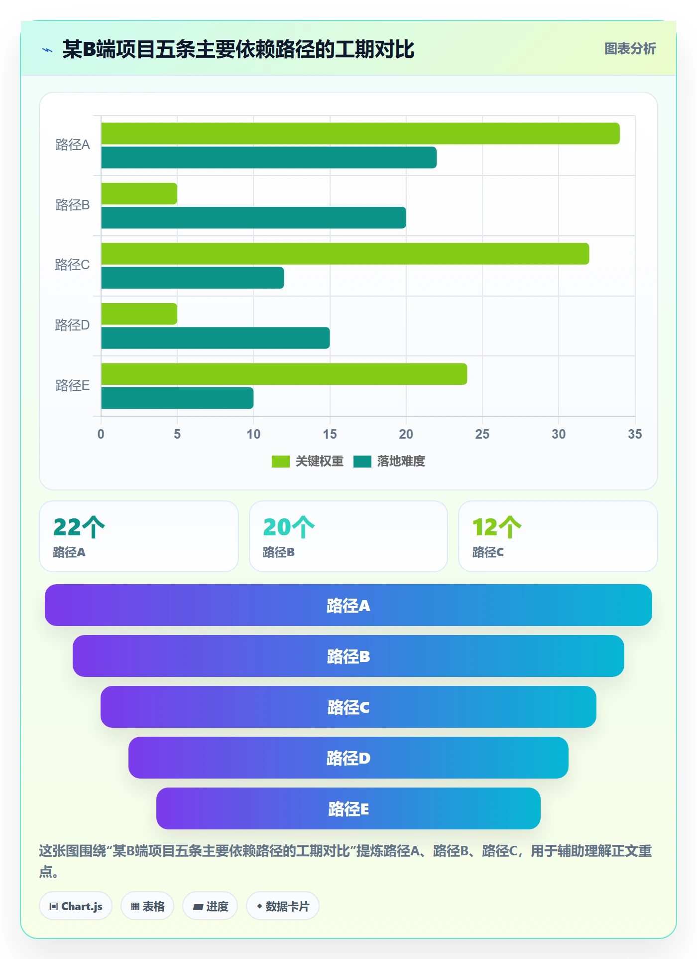 依赖关系怎么做?产品经理入门指南:任务依赖从0到1