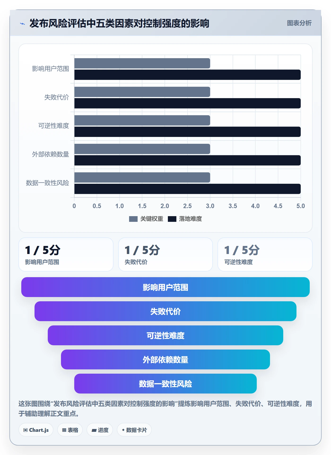 发布管理如何做好灰度发布？跨部门团队制度设计与操作步骤